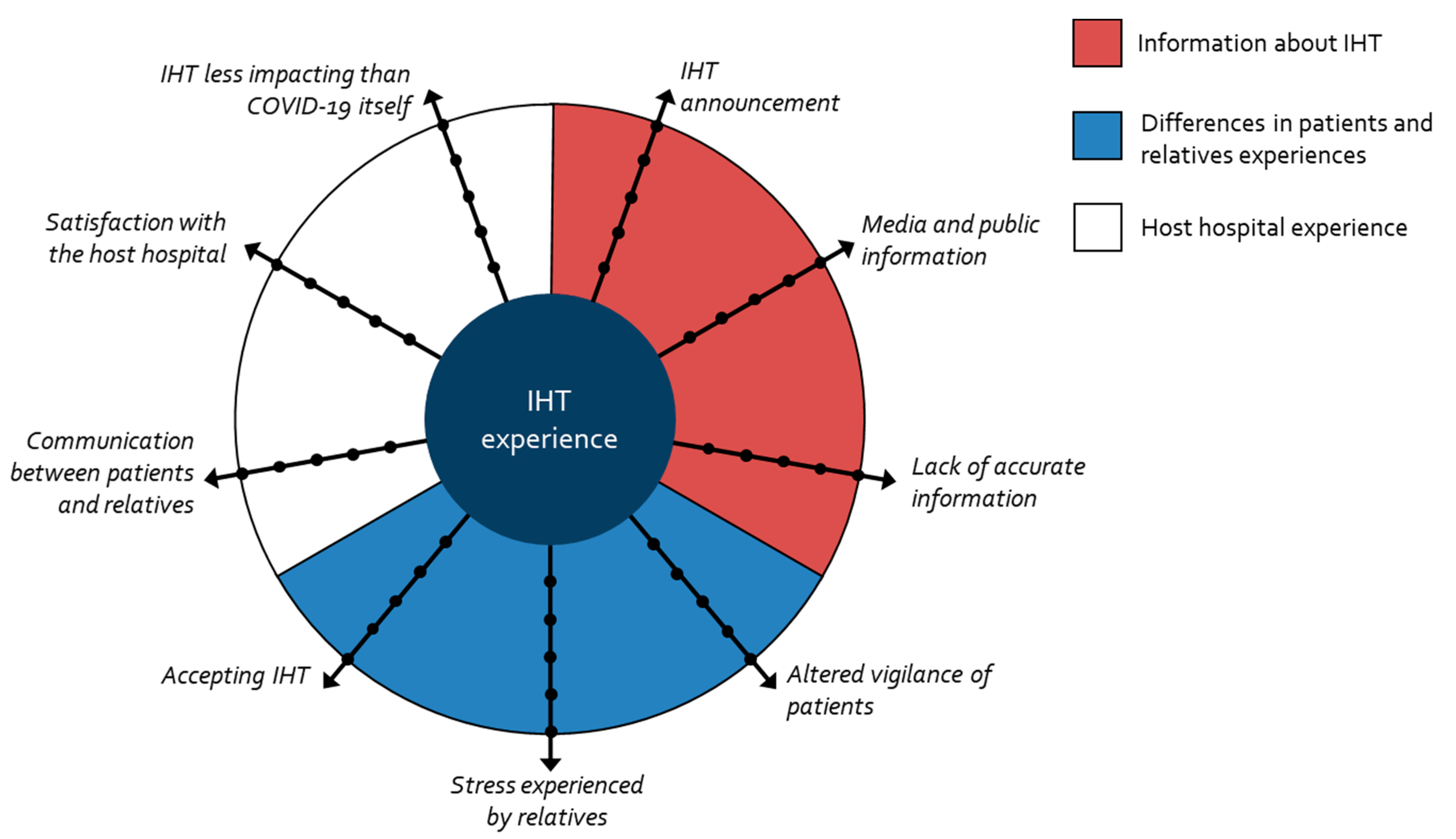 Ijerph 20 04660 g002