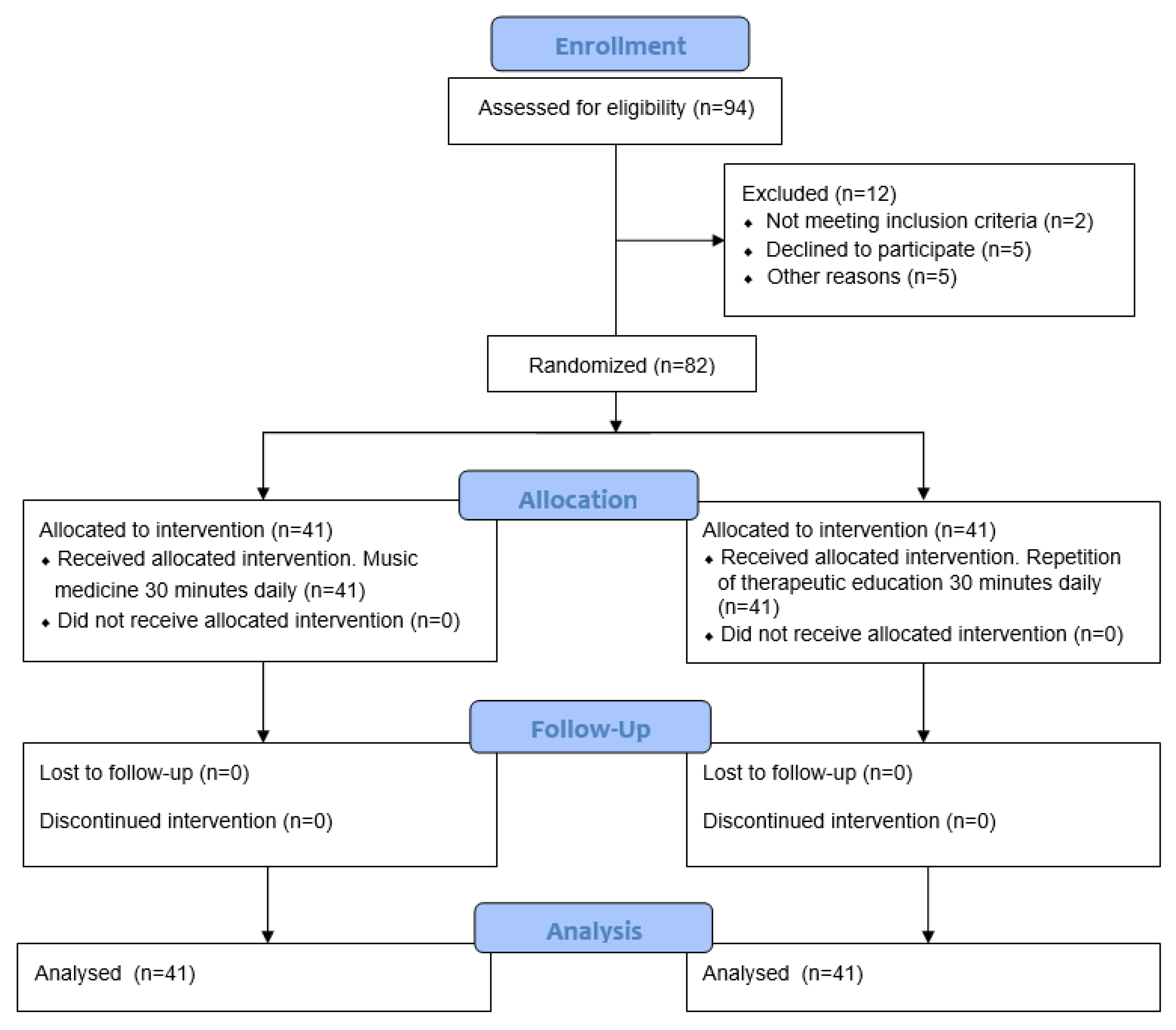 Ijerph 20 04662 g001