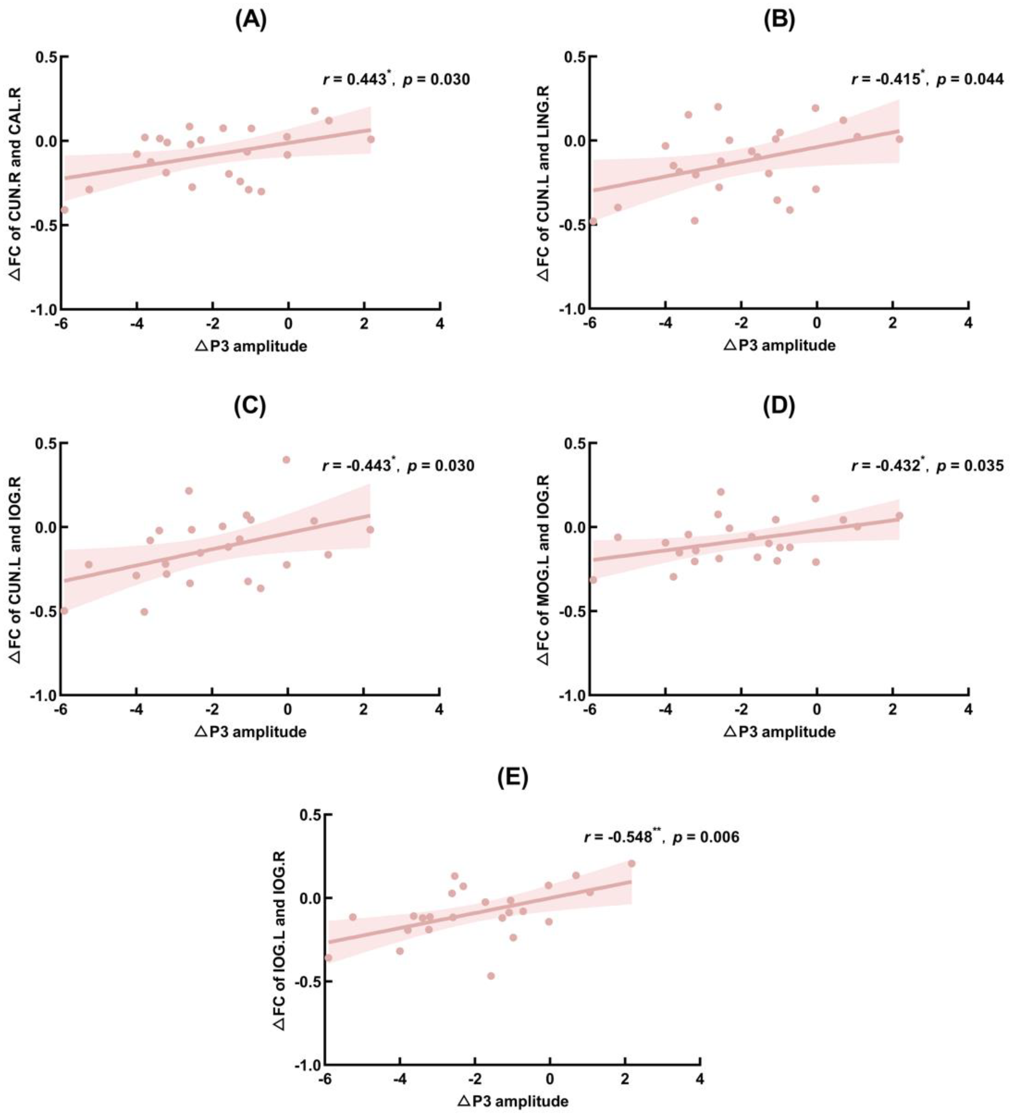 Ijerph 20 04663 g008