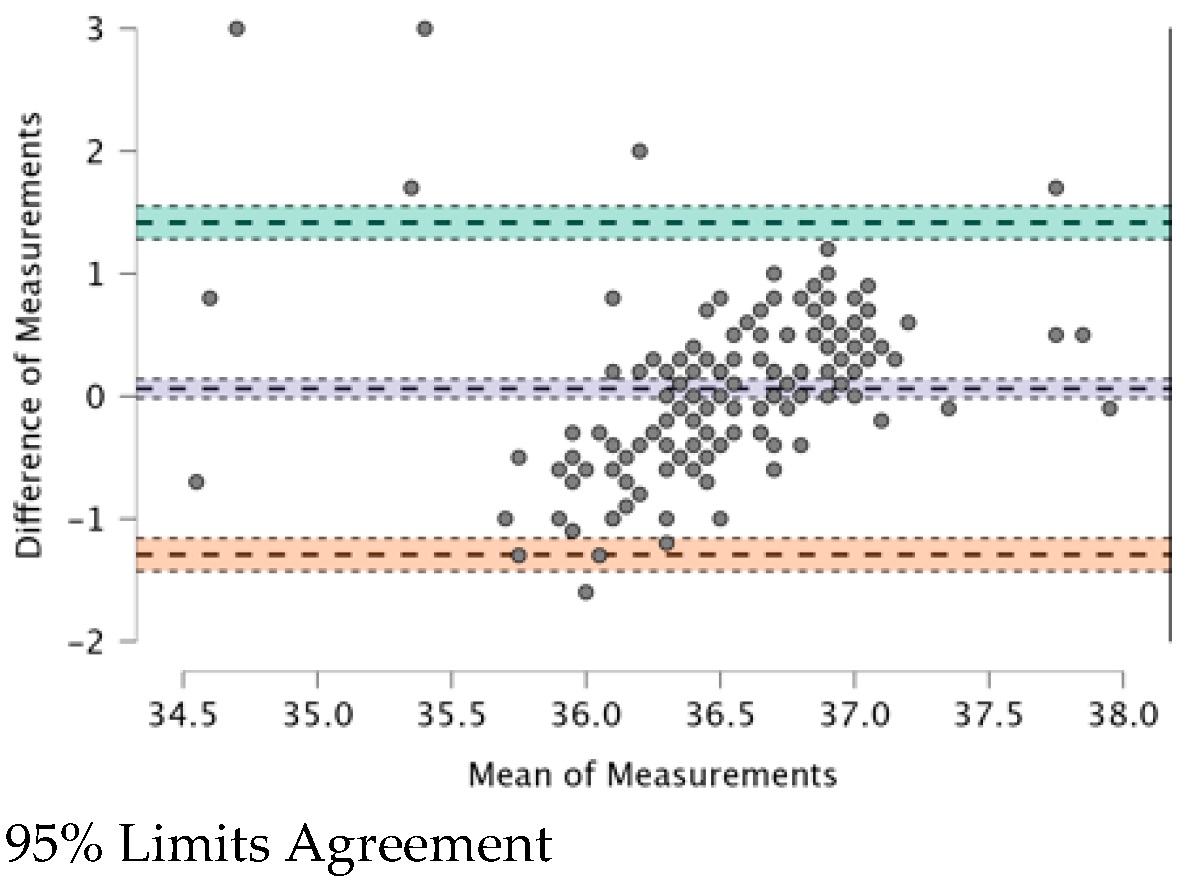 Ijerph 20 04665 g003