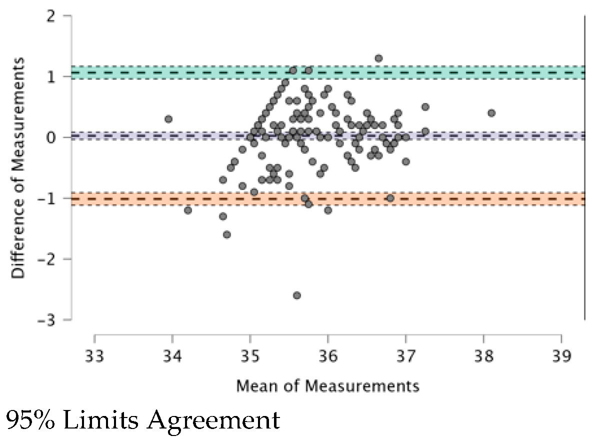 Ijerph 20 04665 g004
