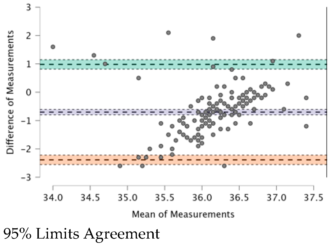 Ijerph 20 04665 g005