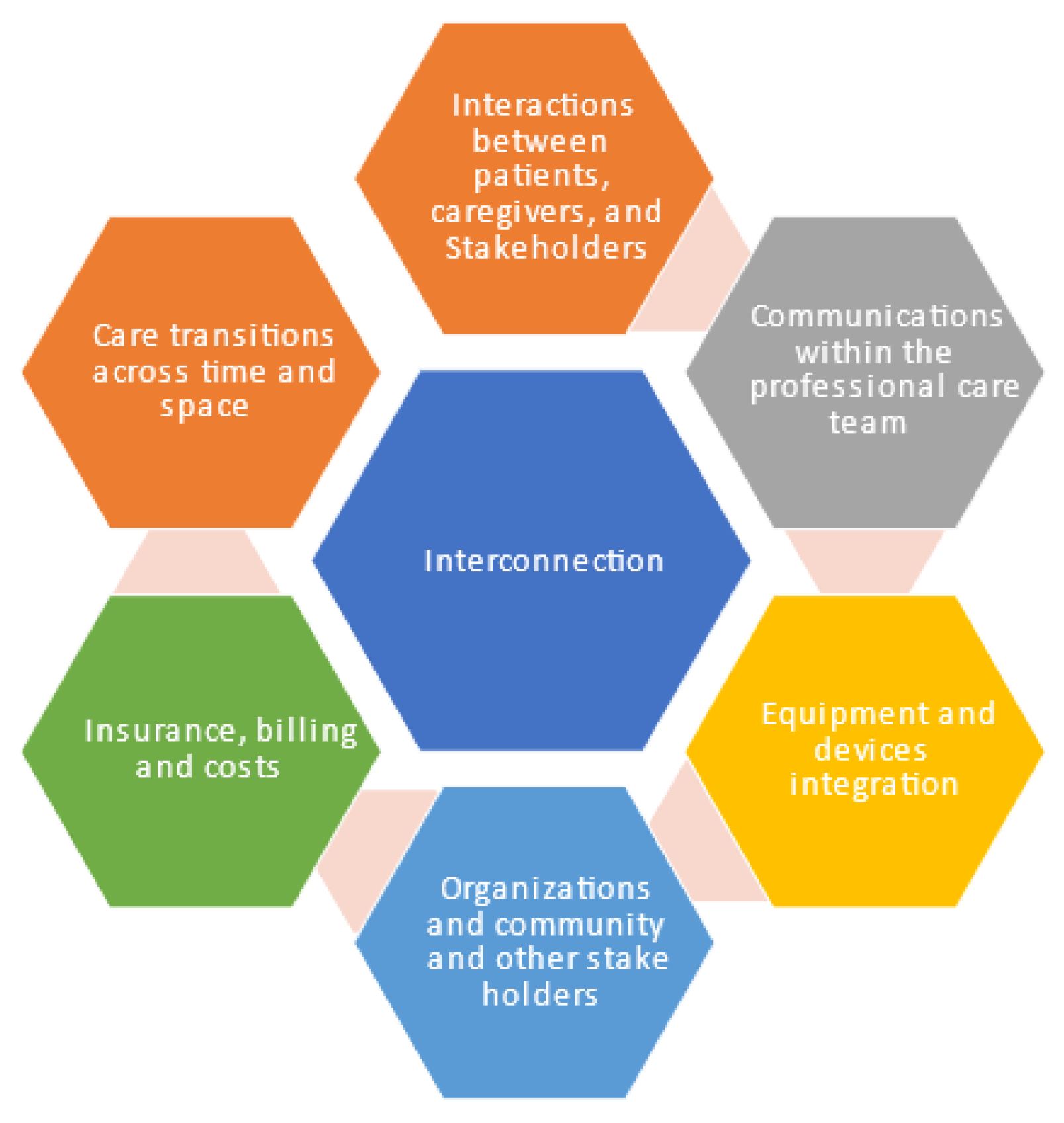 Wellstar Sucess Factors 13 - avtduq1