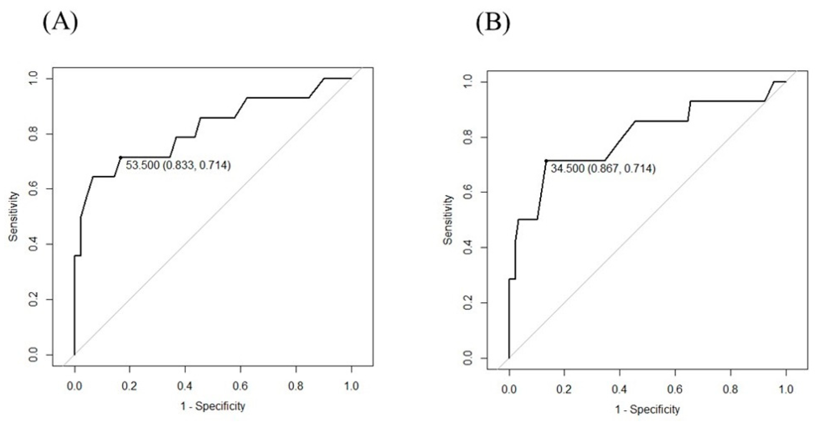 Ijerph 20 04670 g001