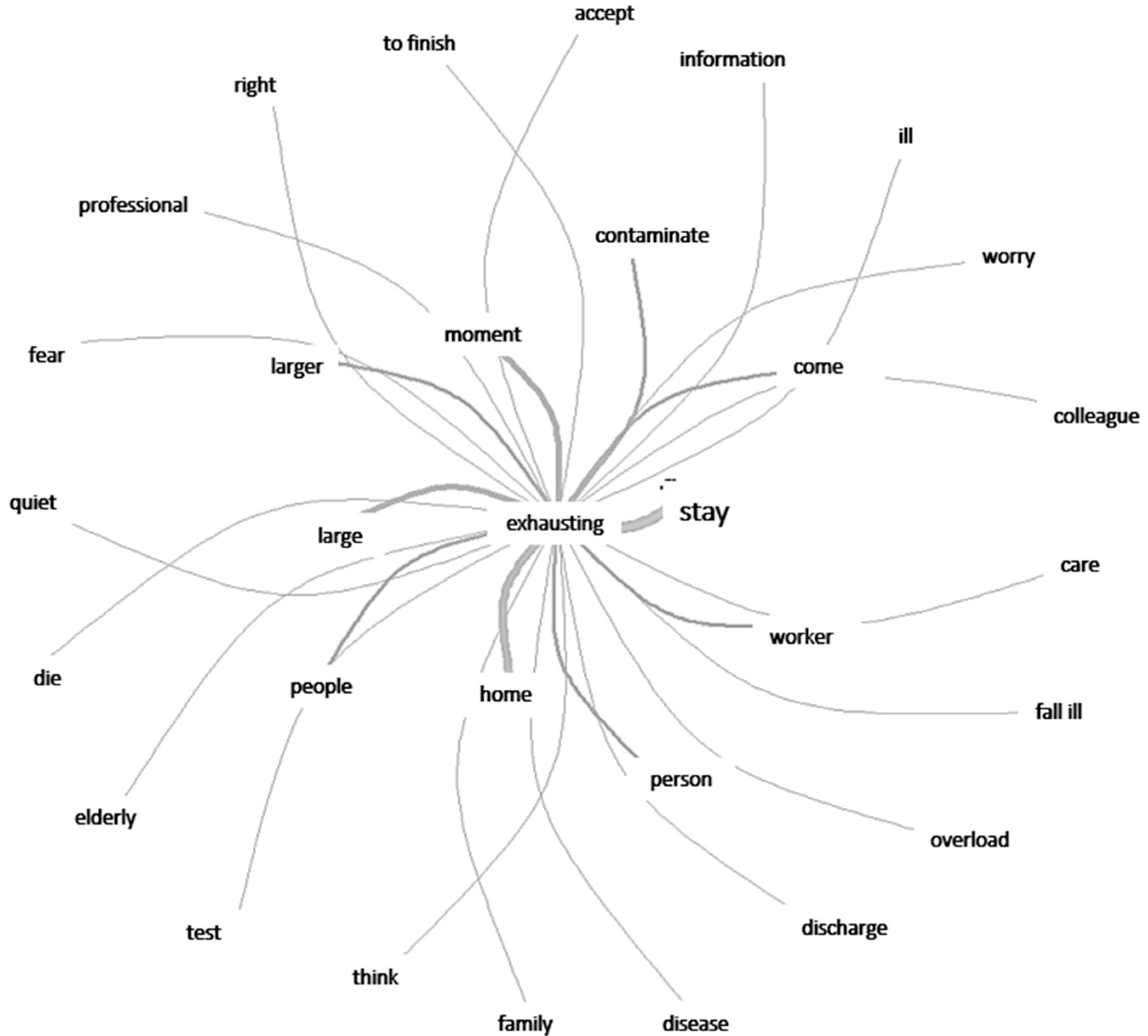 Ijerph 20 04675 g002