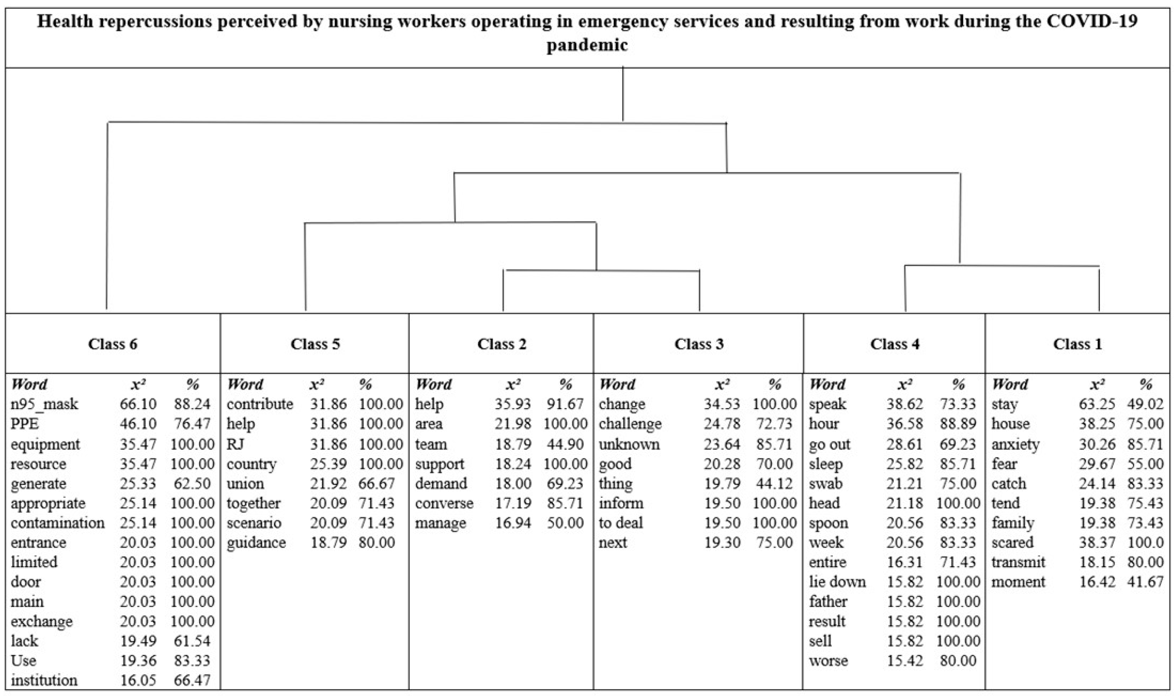 Ijerph 20 04675 g003