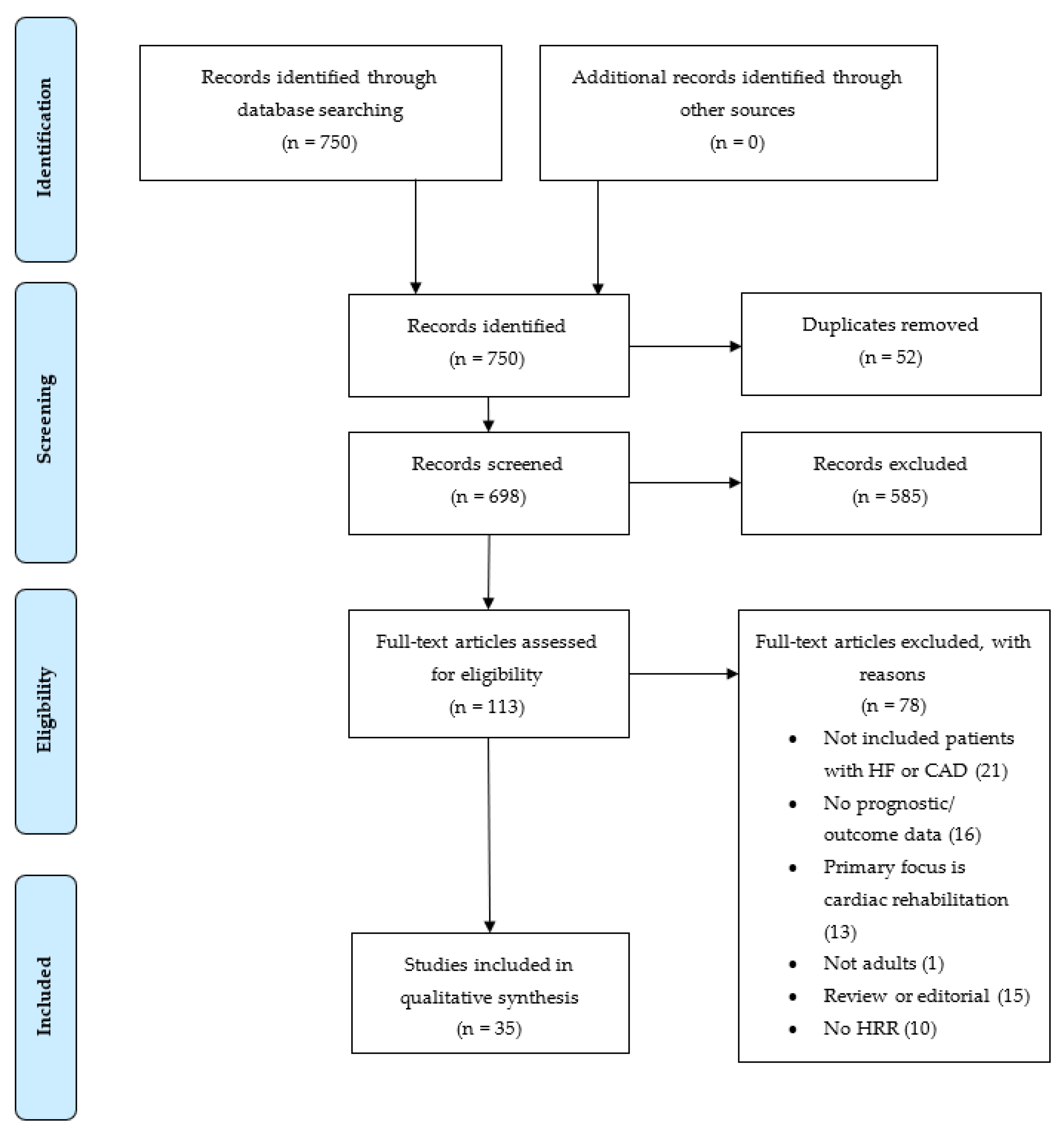 Ijerph 20 04678 g001