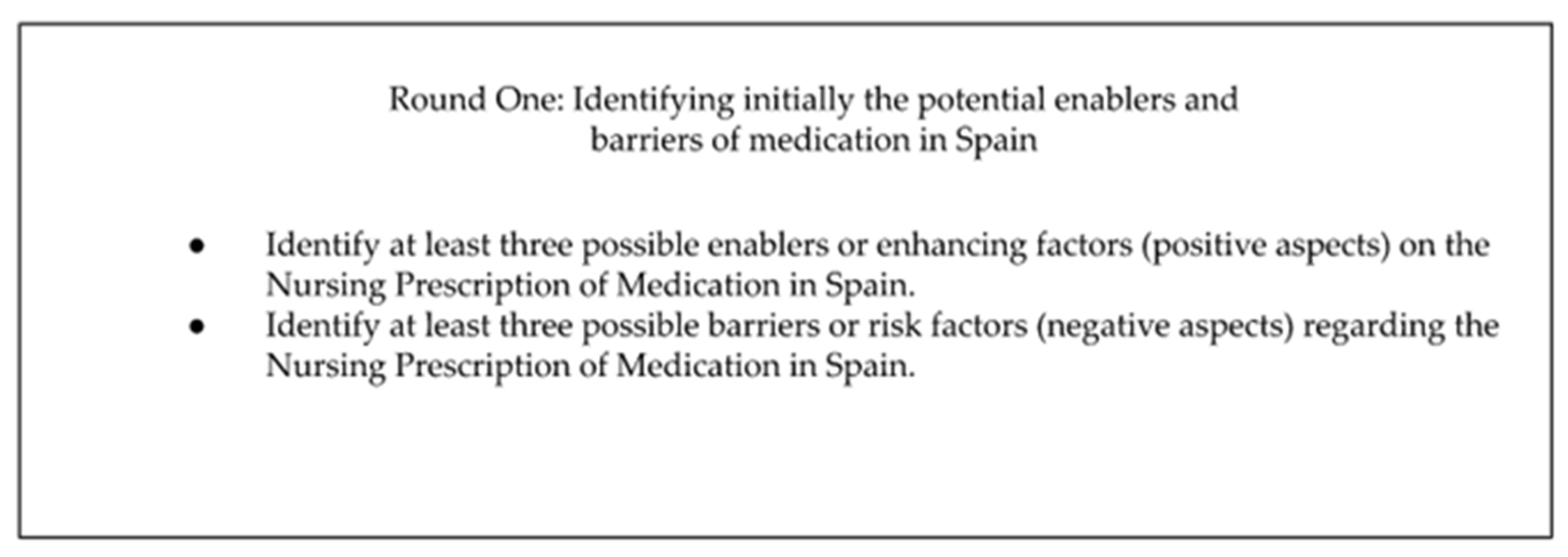 Ijerph 20 04681 g001 Ijerph 20 04681 g001