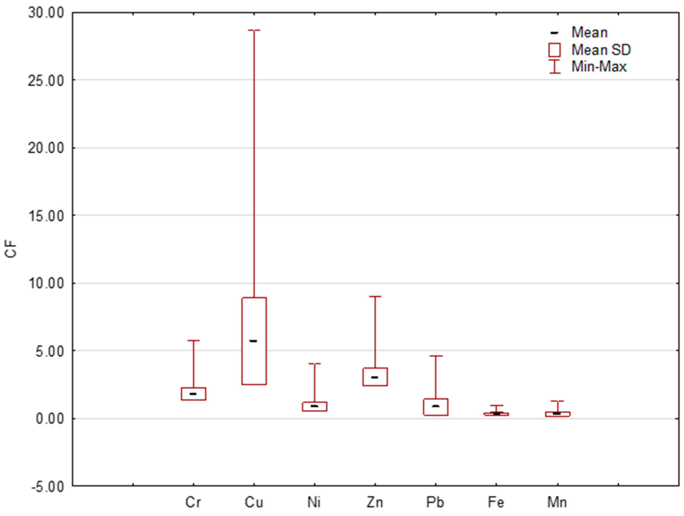 Ijerph 20 04687 g004