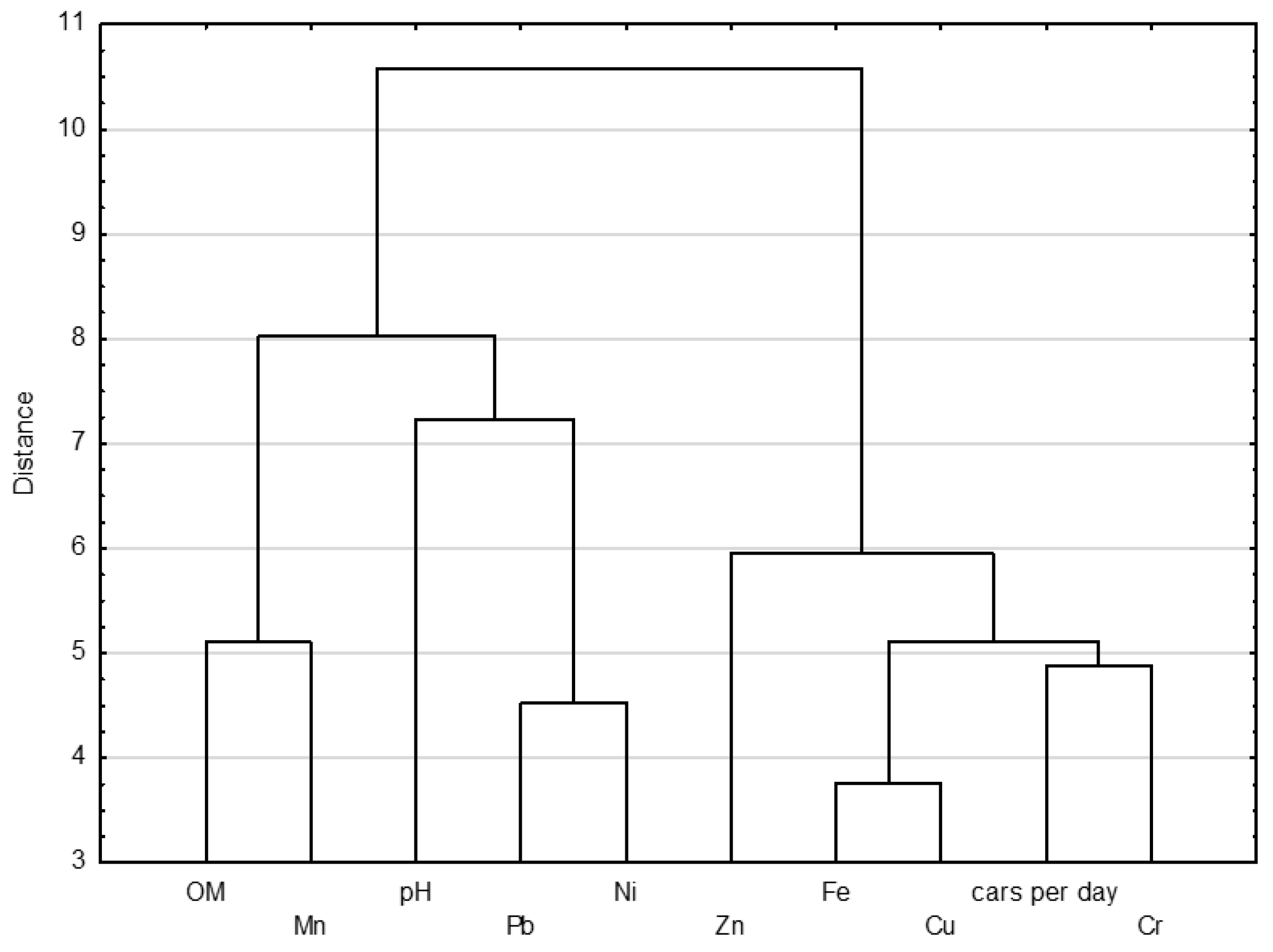 Ijerph 20 04687 g006