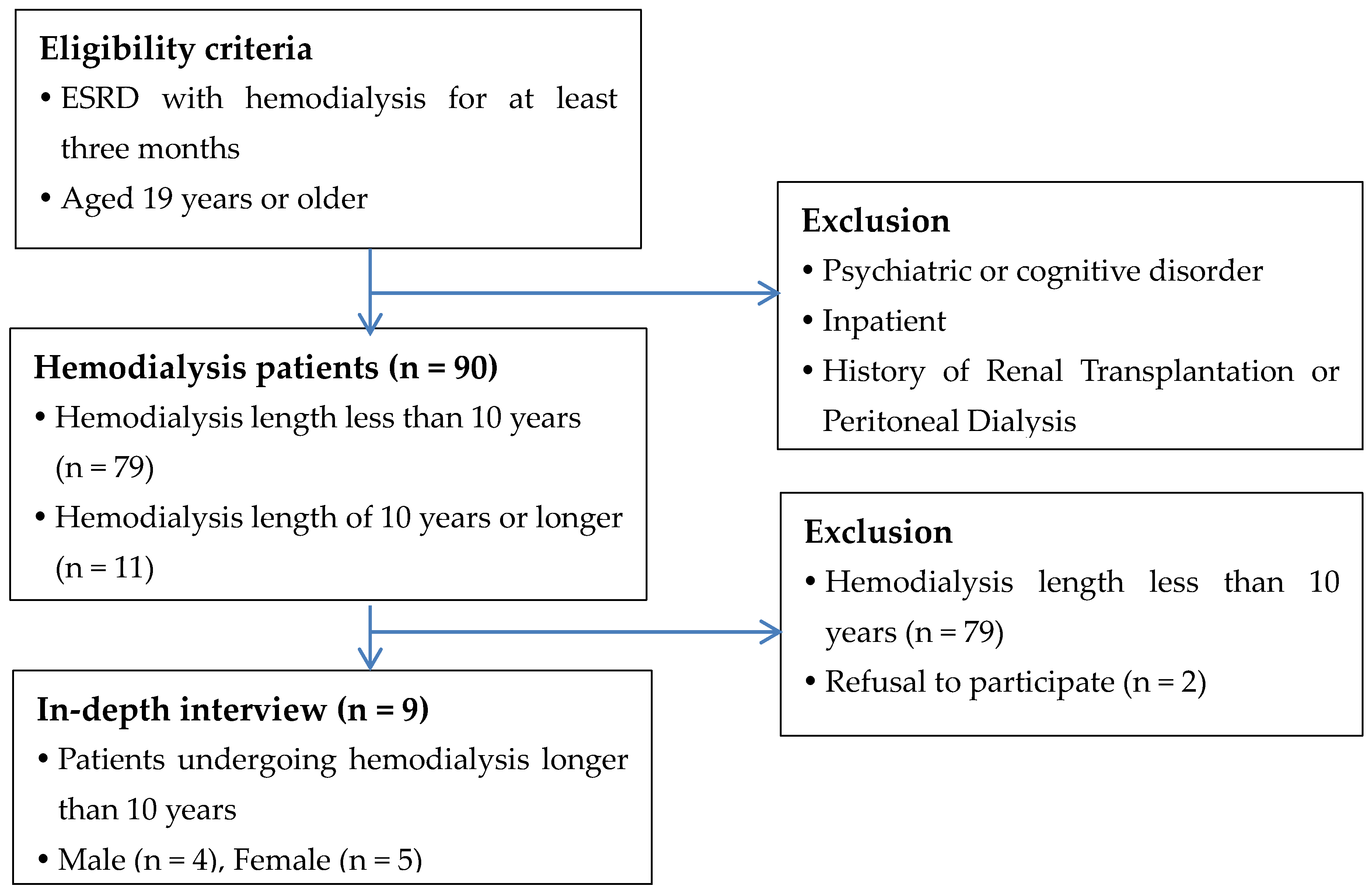 Ijerph 20 04690 g001