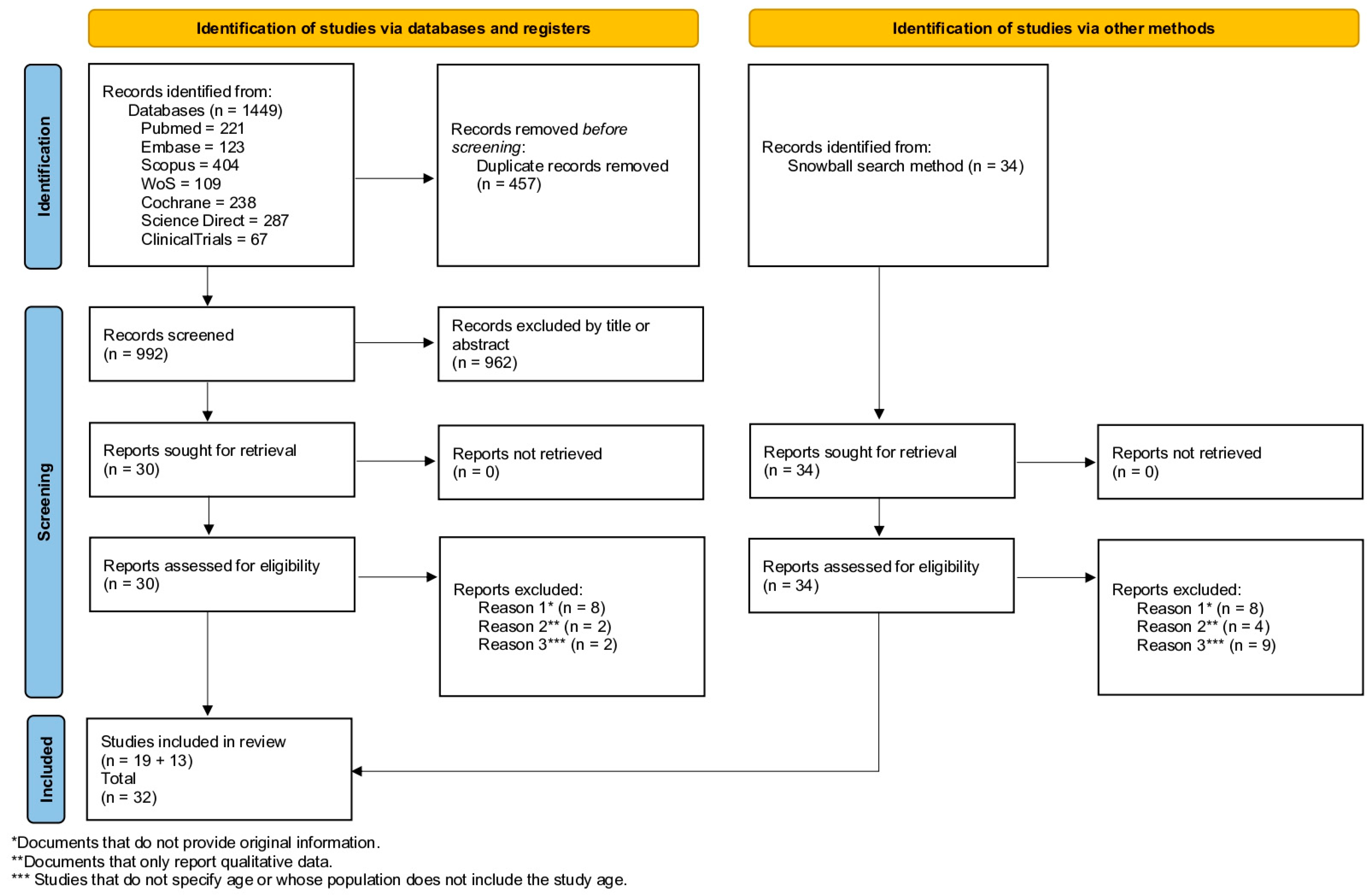 Ijerph 20 04691 g001