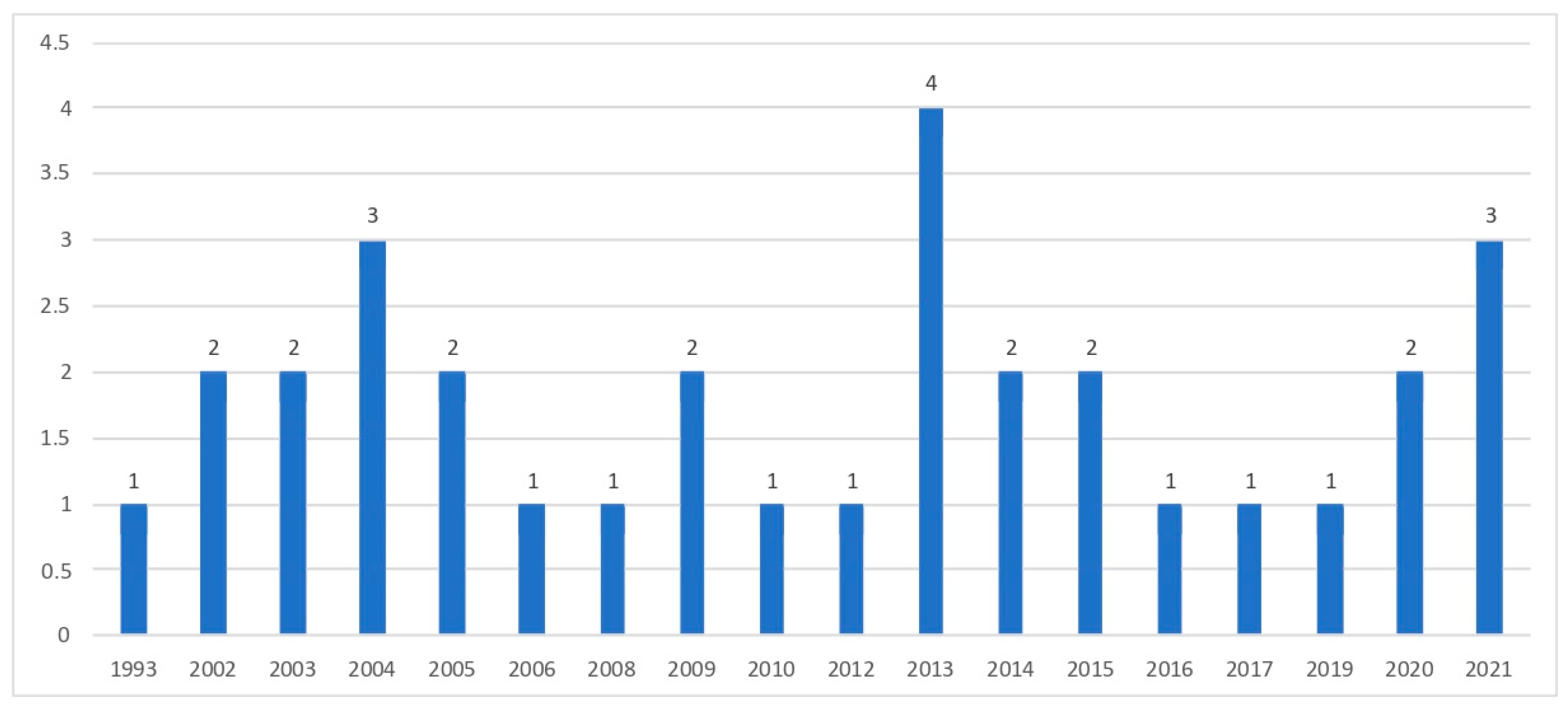 Ijerph 20 04691 g002