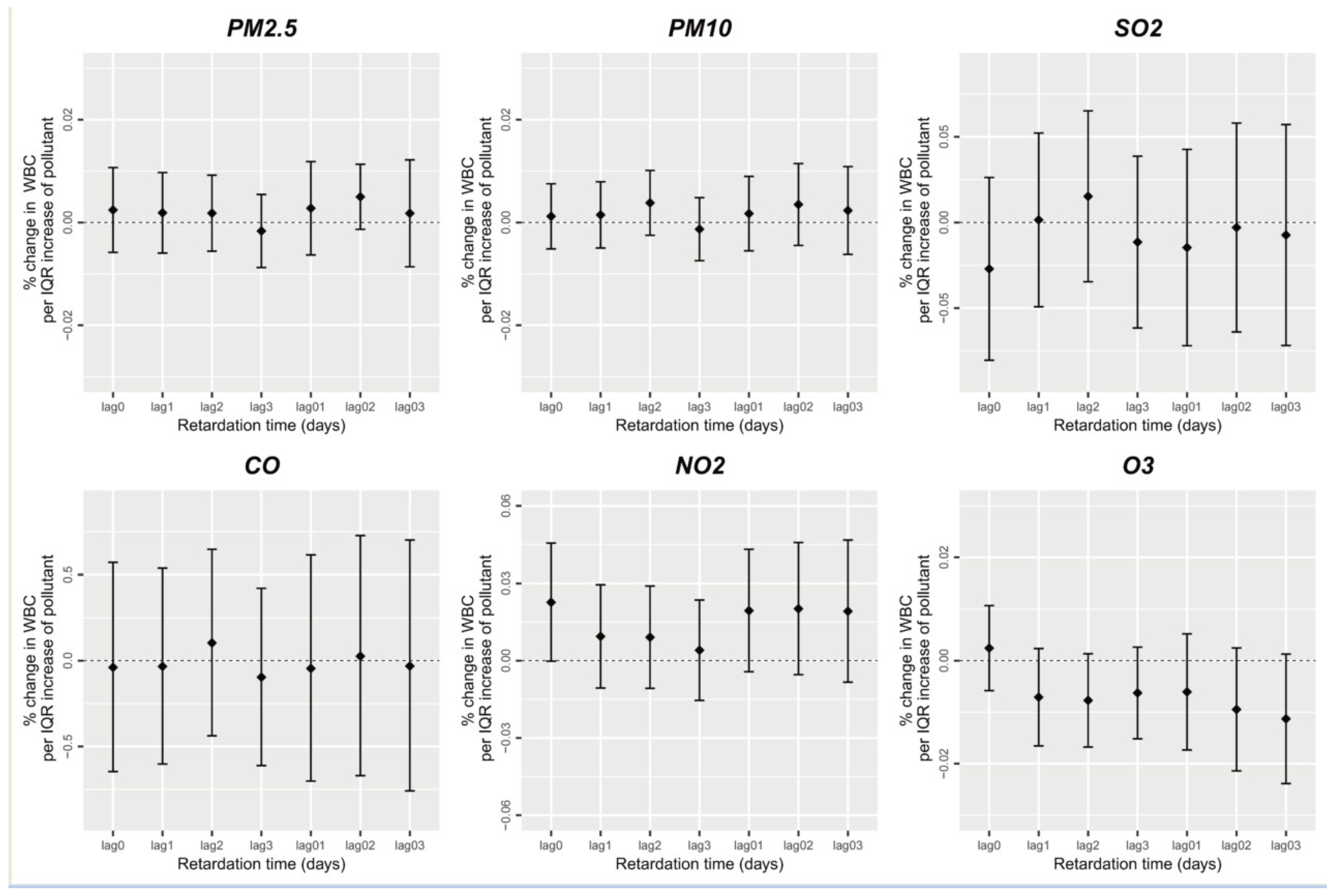 Ijerph 20 04695 g001