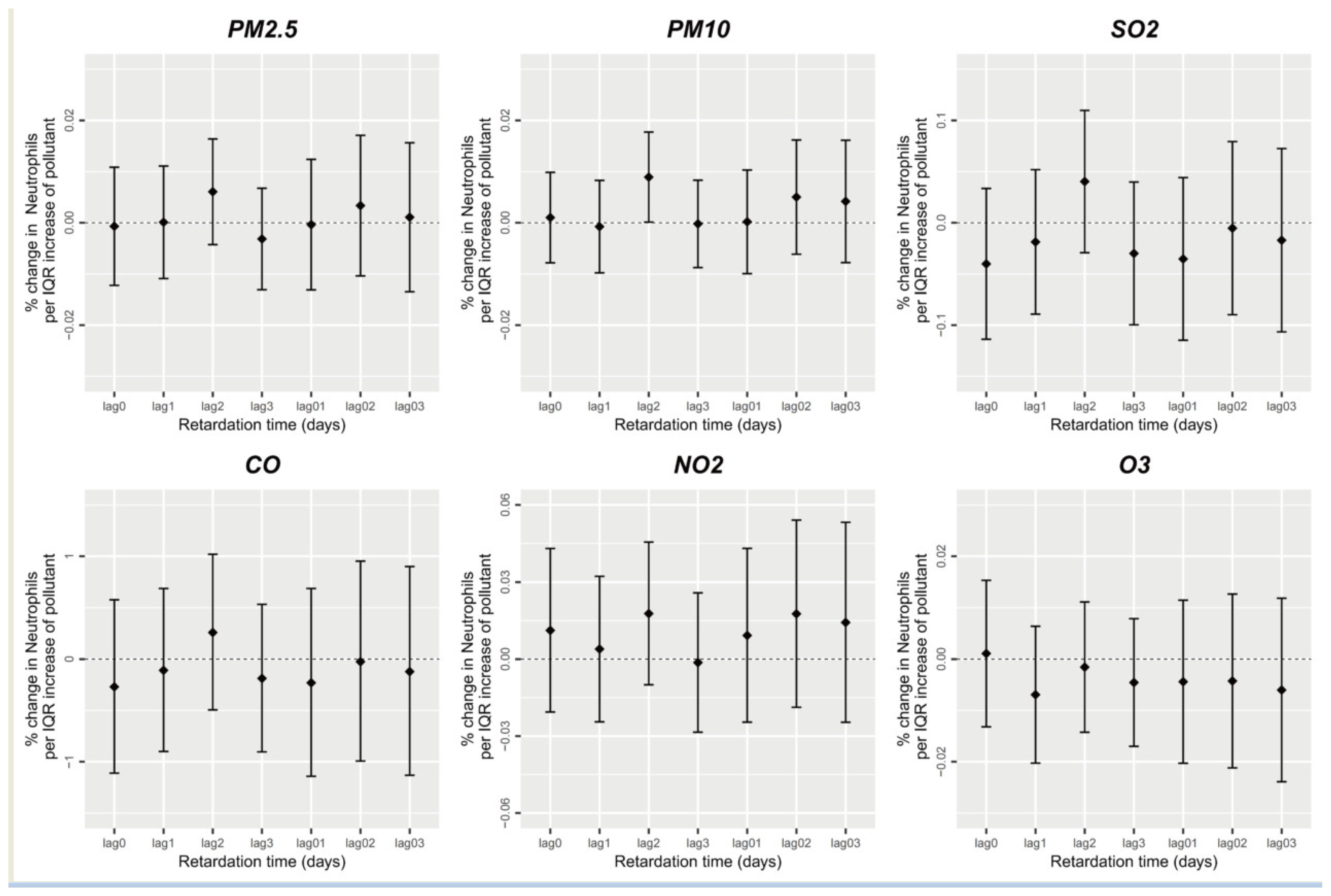 Ijerph 20 04695 g002