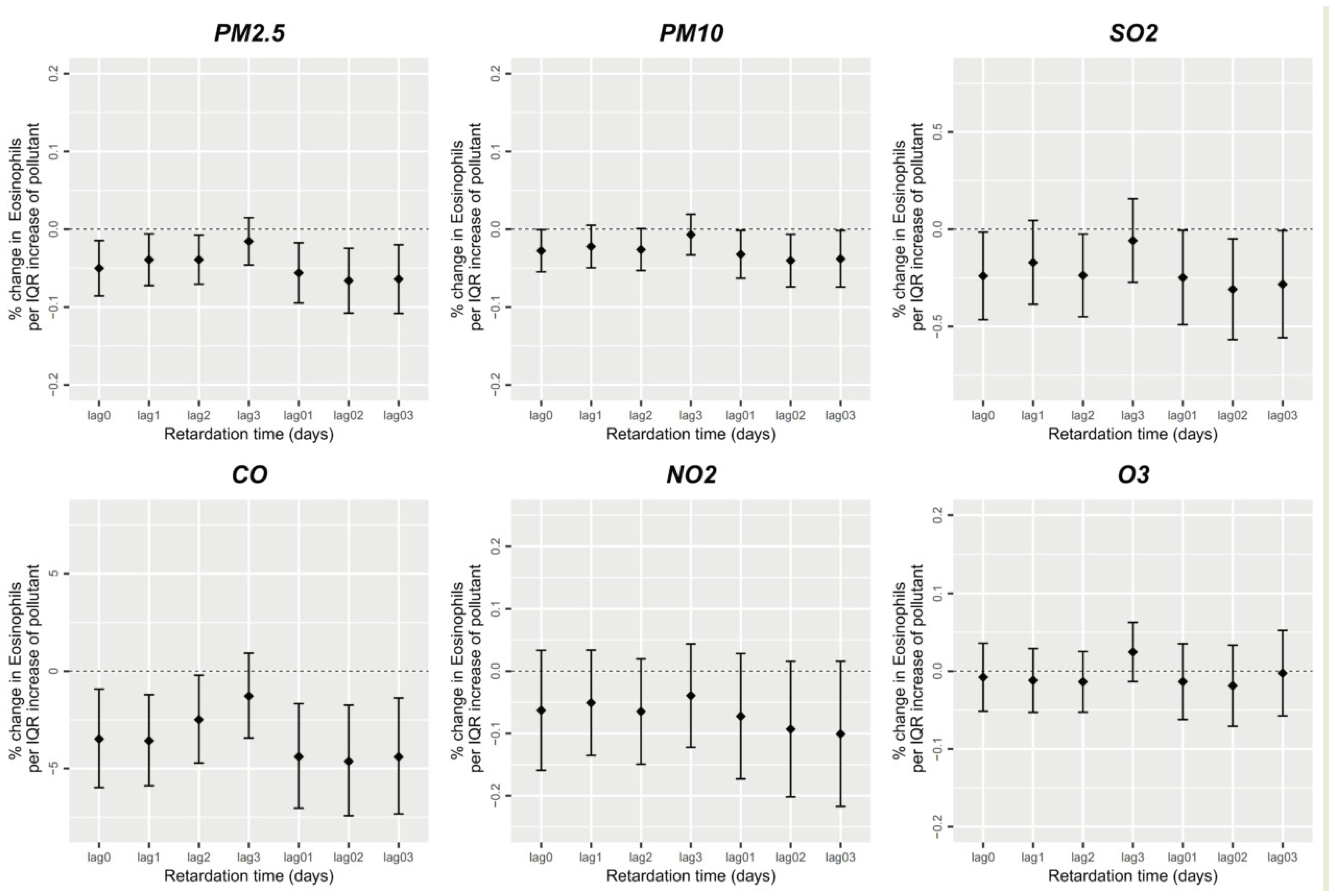 Ijerph 20 04695 g003