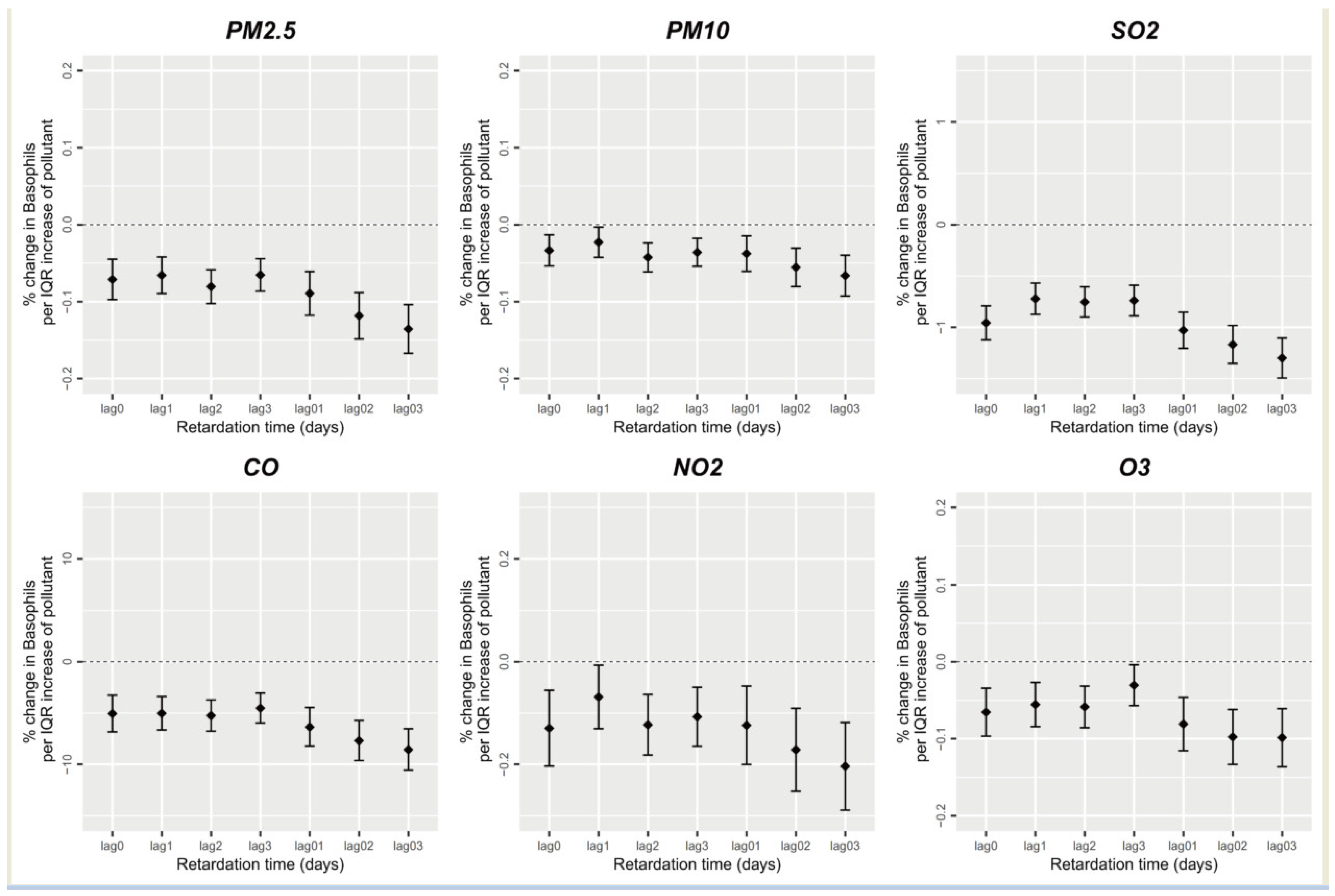 Ijerph 20 04695 g004
