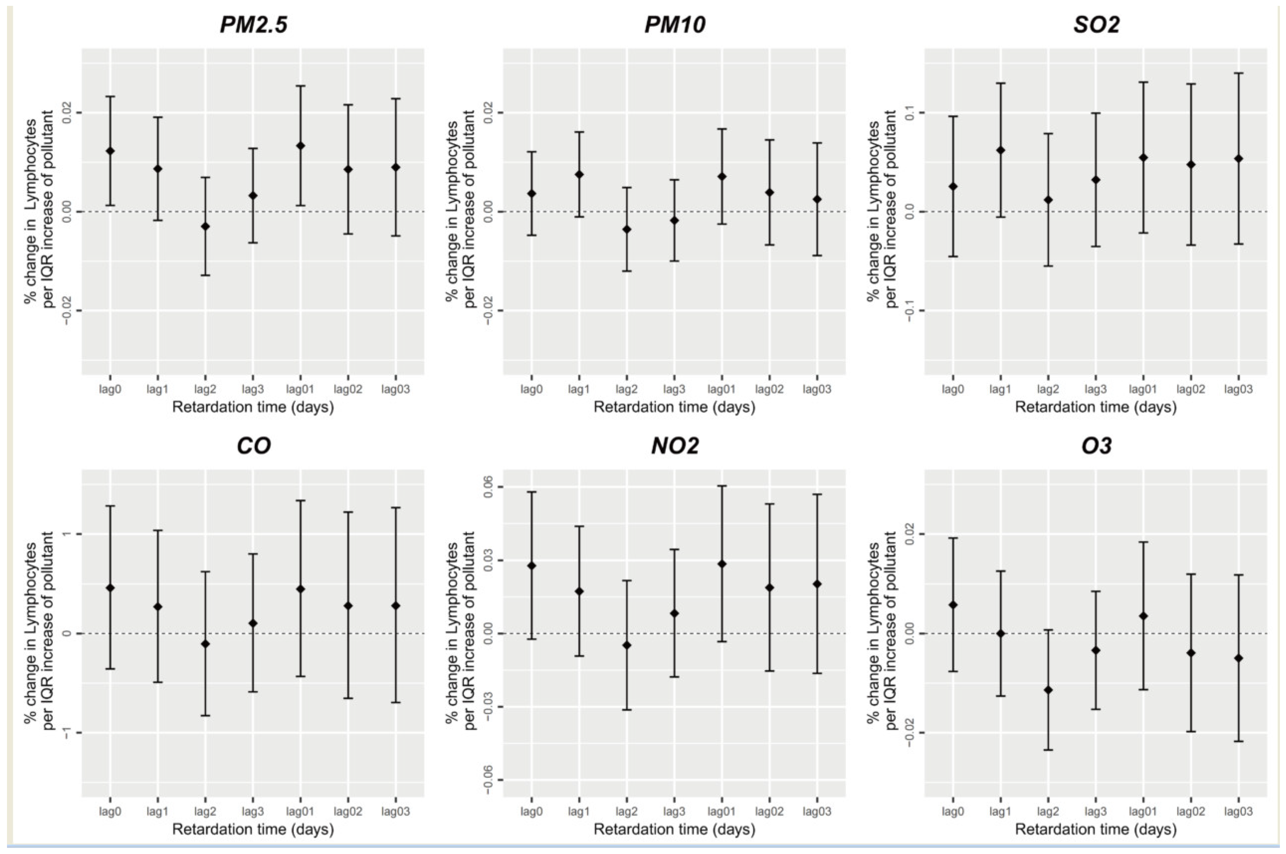 Ijerph 20 04695 g005