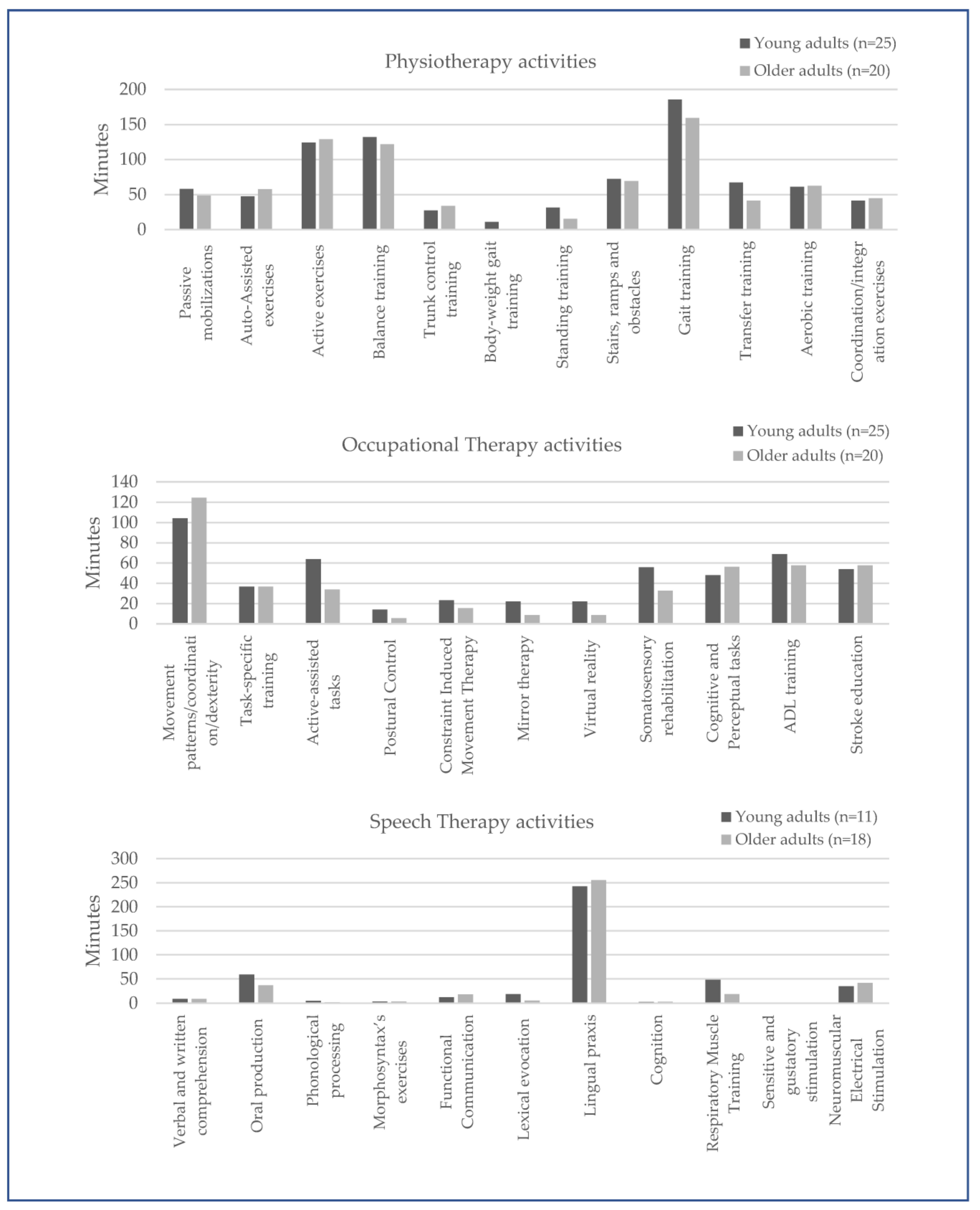 Ijerph 20 04696 g001
