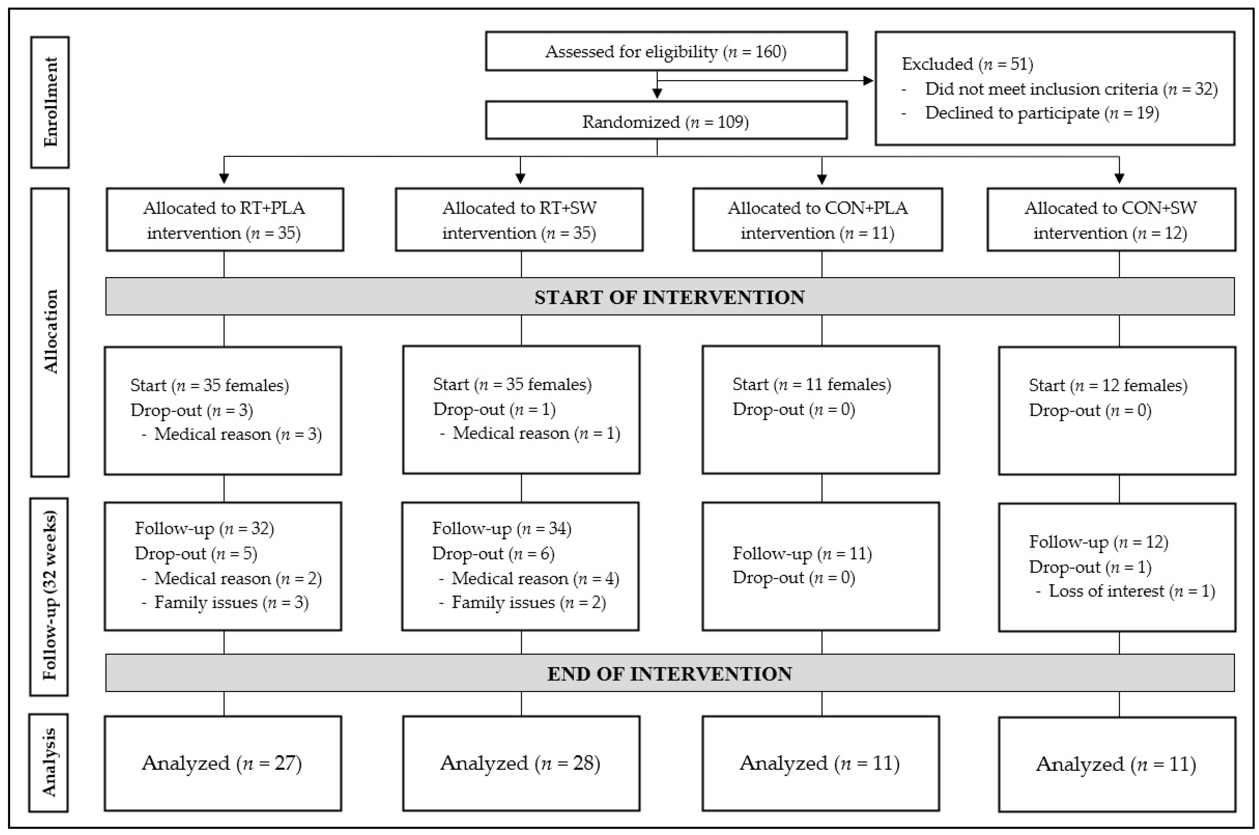 Ijerph 20 04700 g001