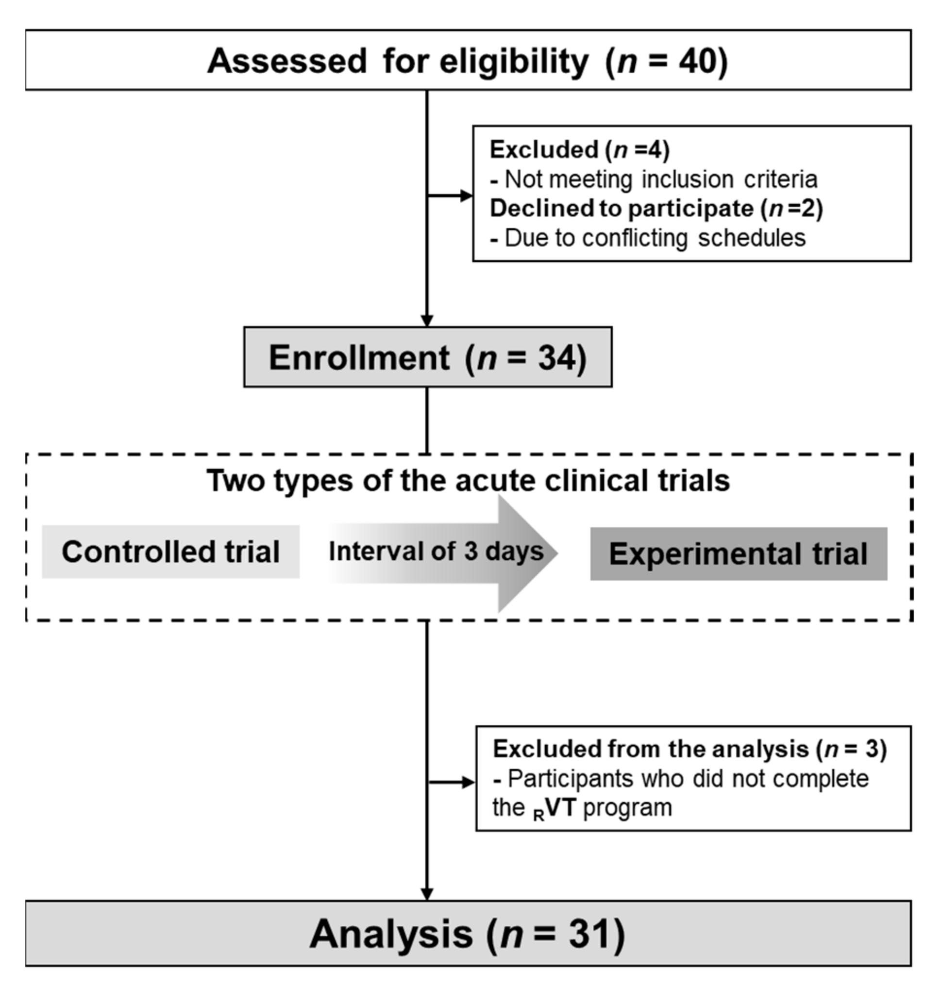 Ijerph 20 04708 g002 Ijerph 20 04708 g002