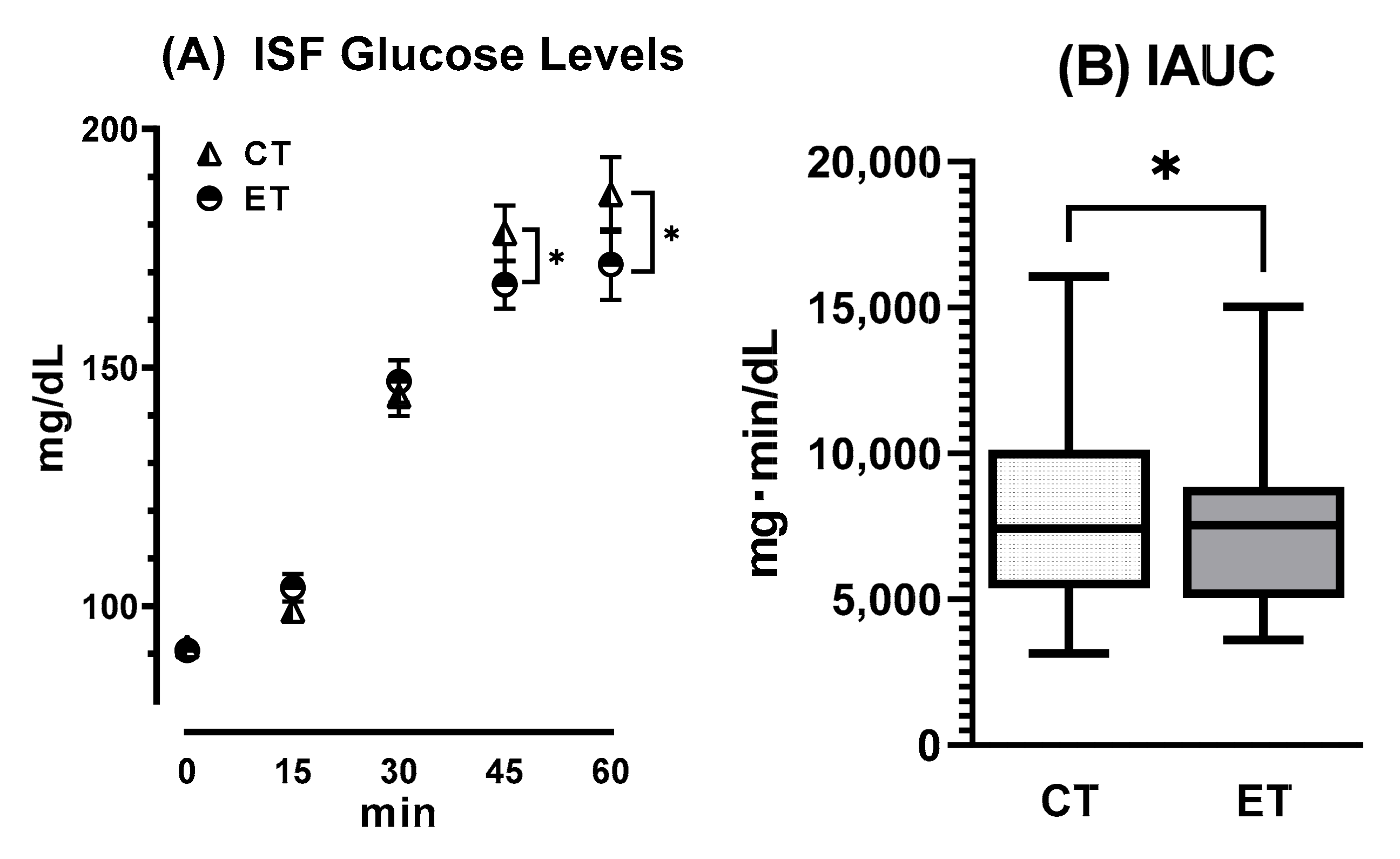 Ijerph 20 04708 g003 Ijerph 20 04708 g003