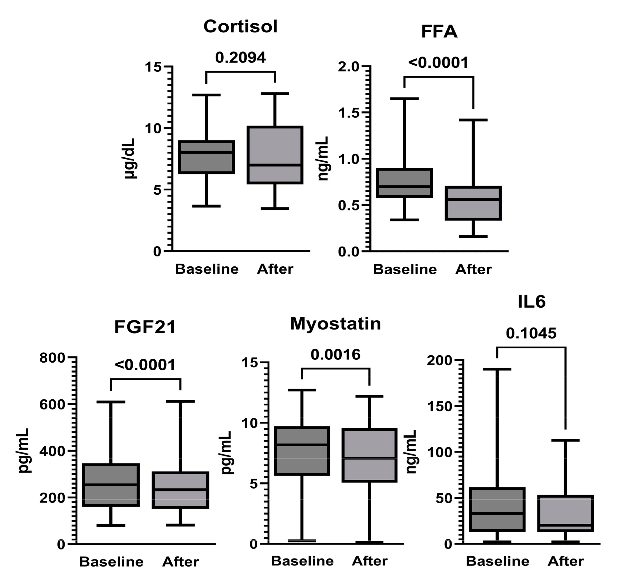 Ijerph 20 04708 g004 Ijerph 20 04708 g004