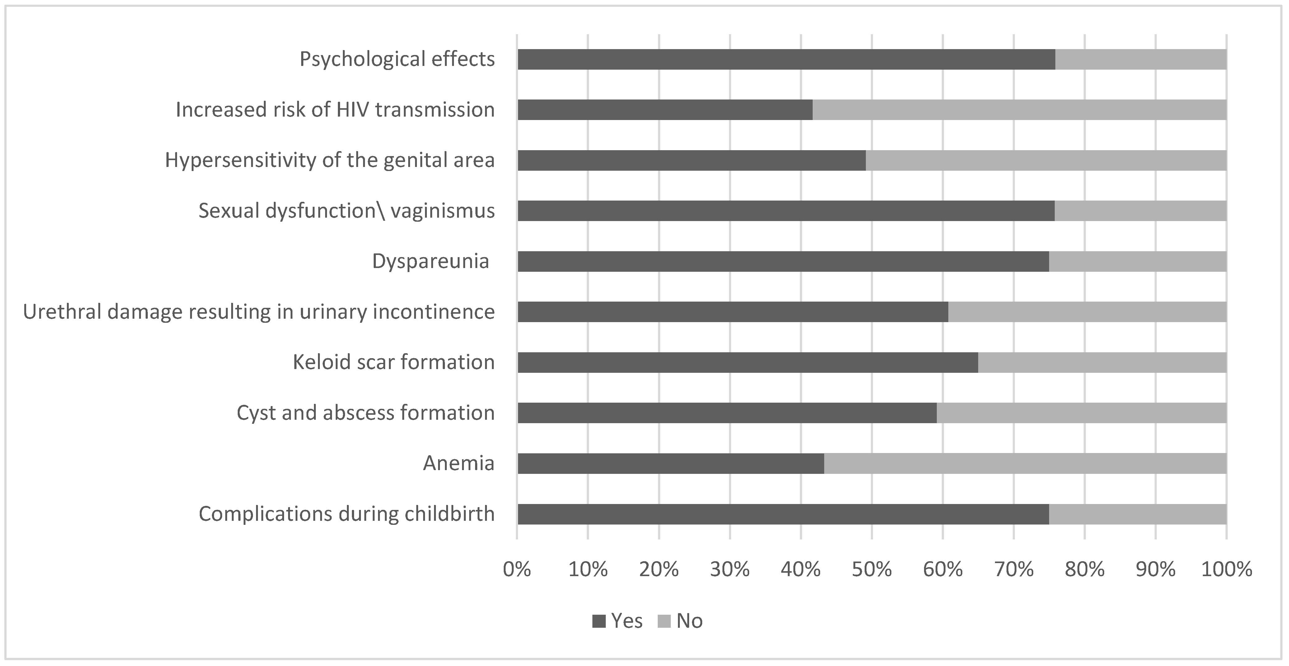 Ijerph 20 04710 g002