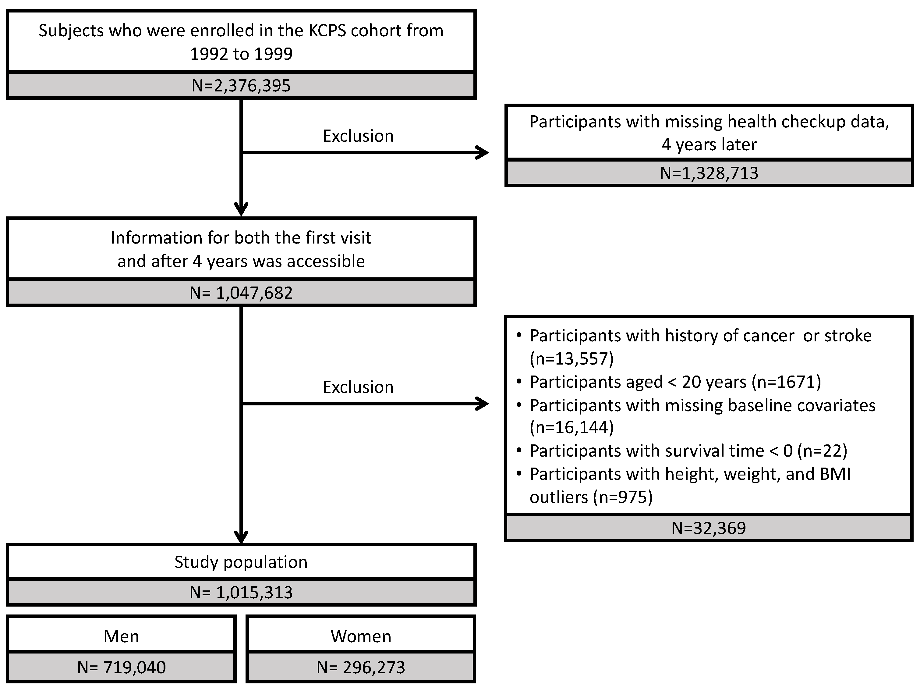 Ijerph 20 04712 g001 Ijerph 20 04712 g001
