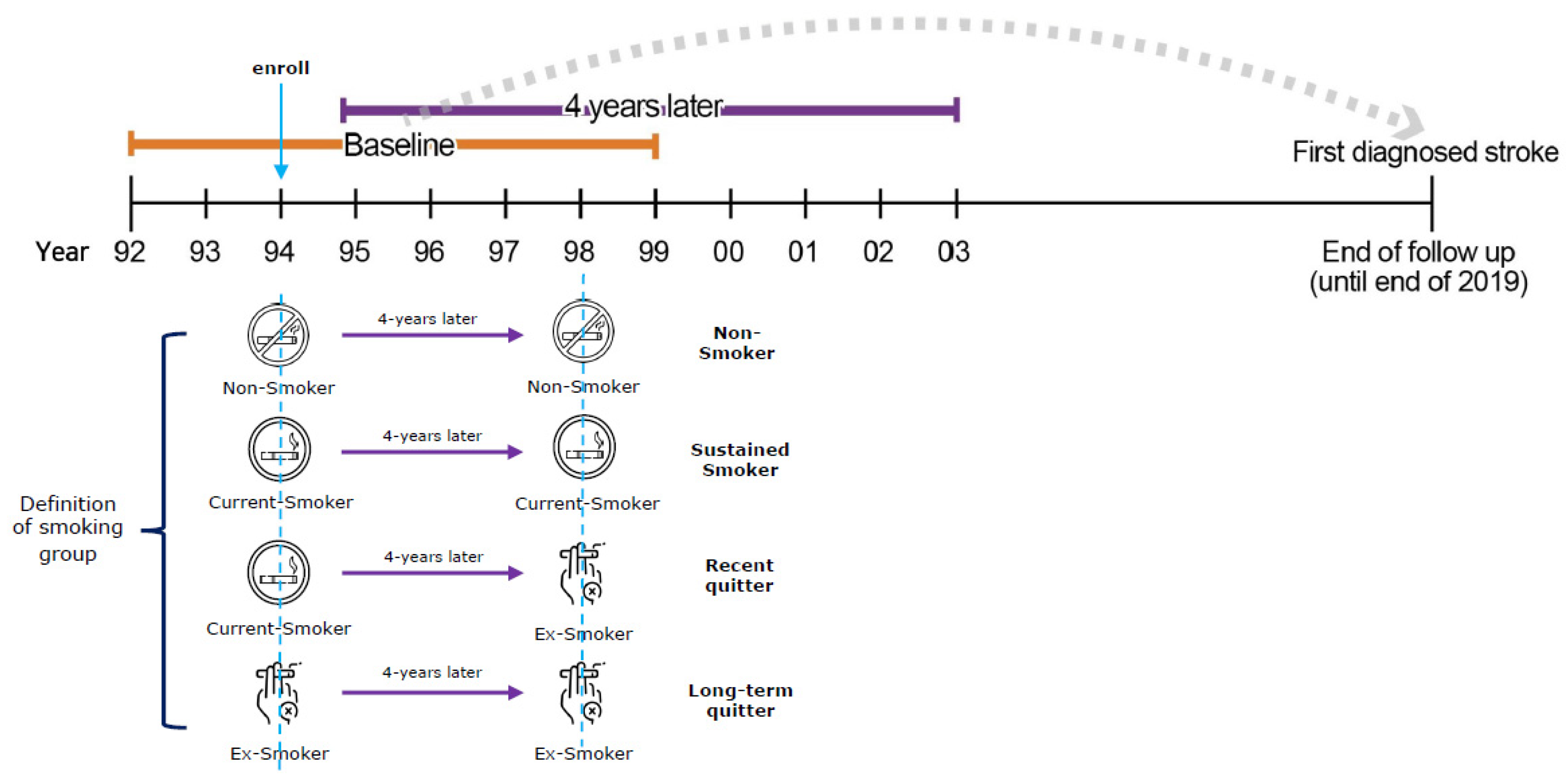 Ijerph 20 04712 g002 Ijerph 20 04712 g002
