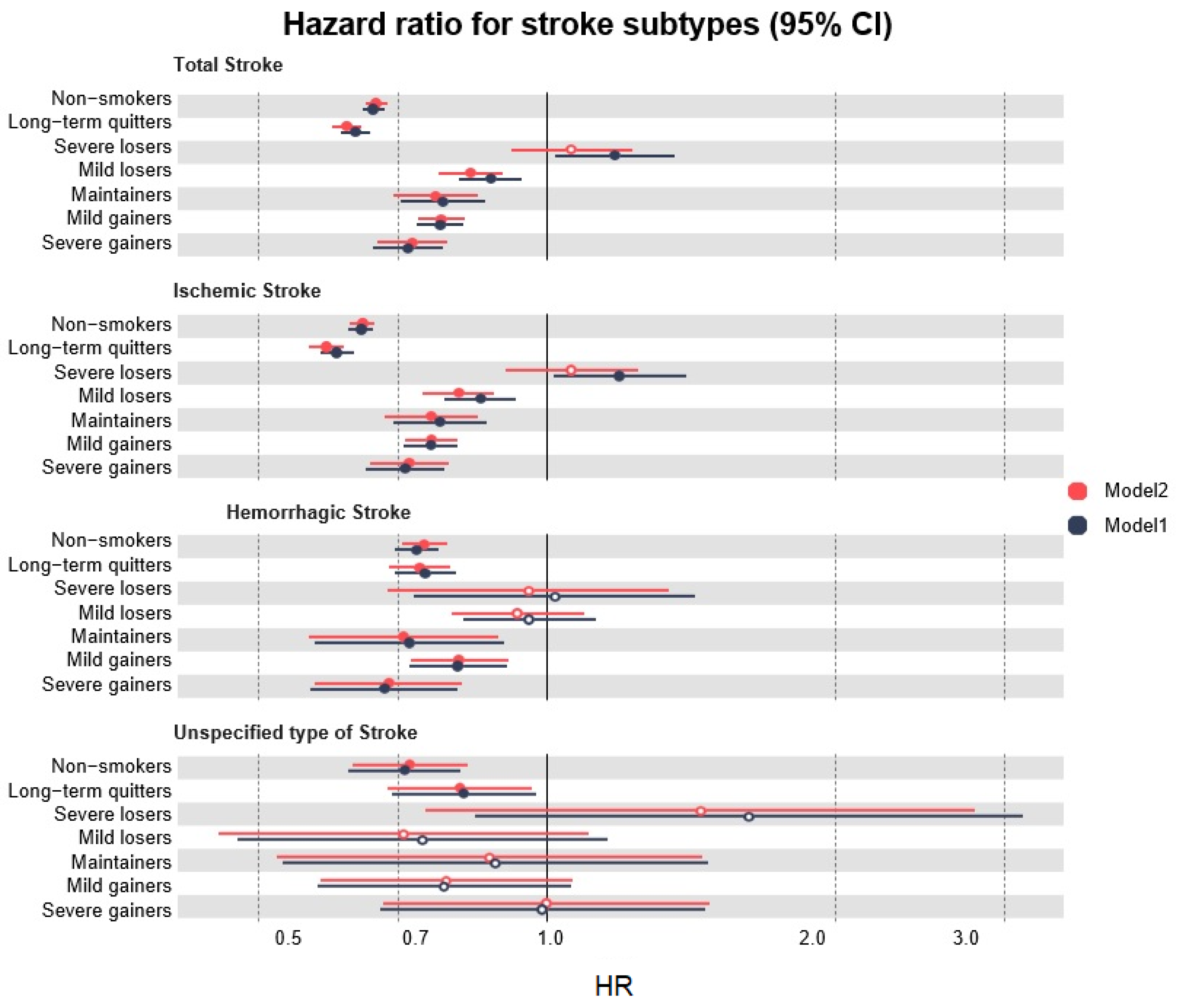 Ijerph 20 04712 g003 Ijerph 20 04712 g003