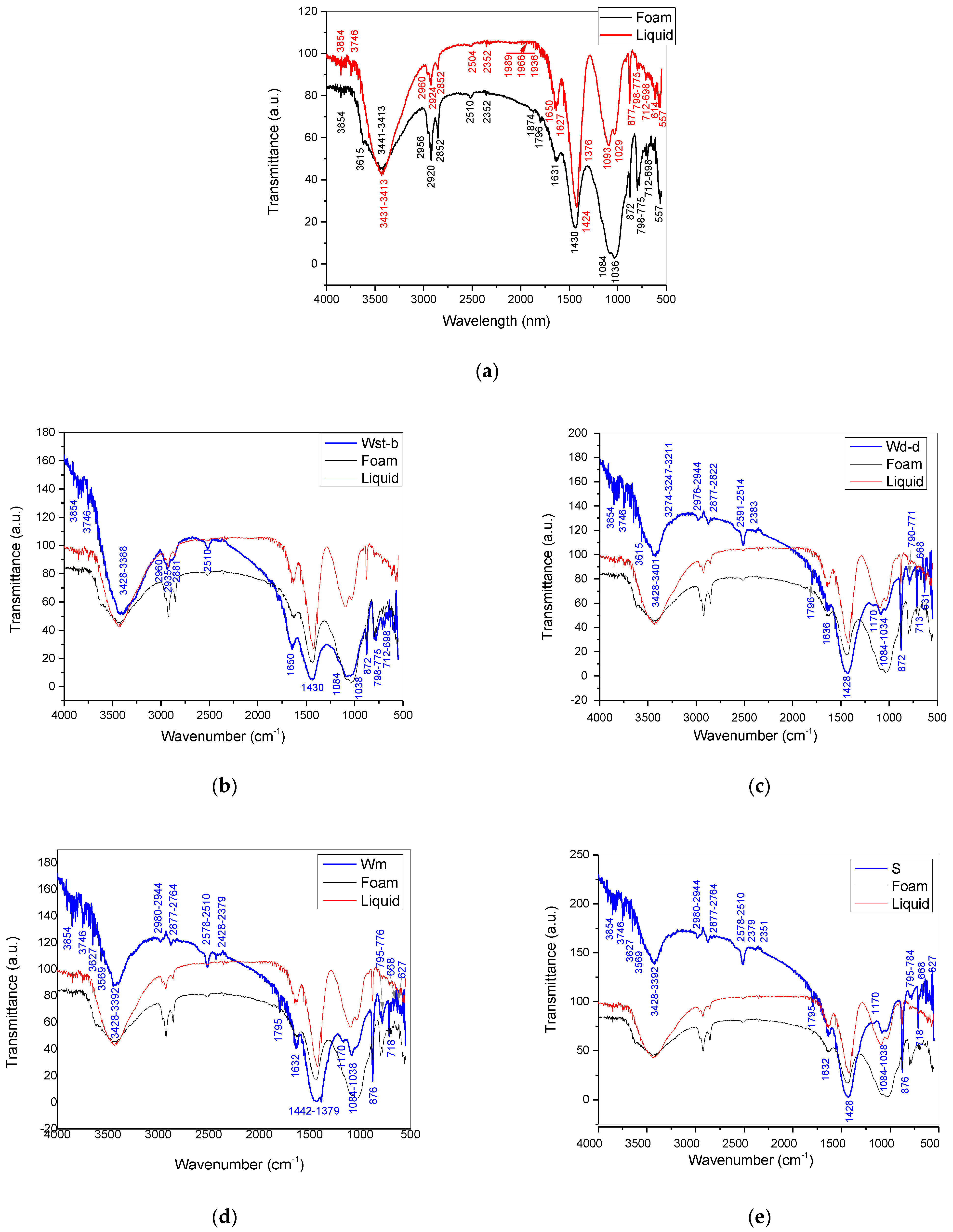 Ijerph 20 04715 g003