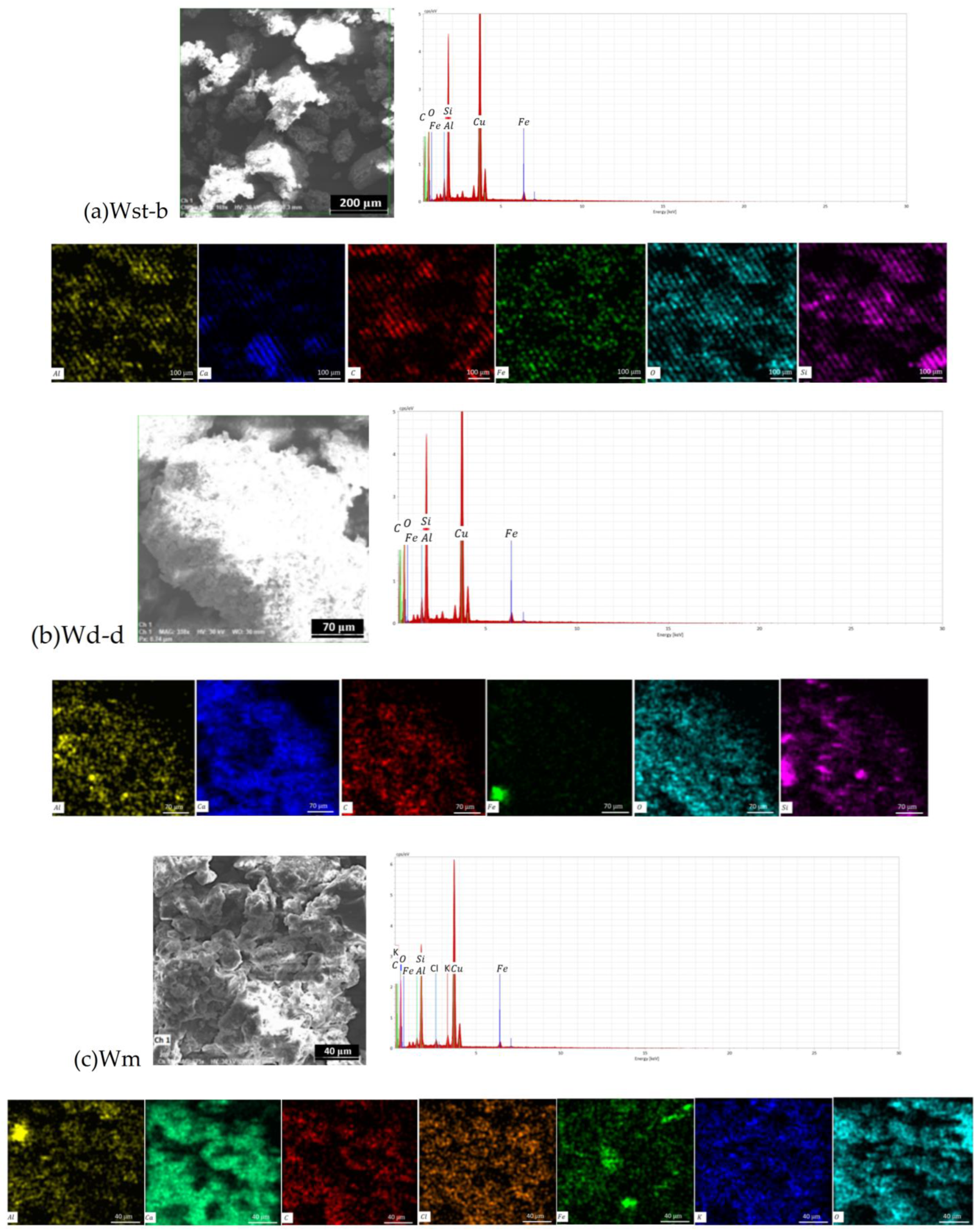 Ijerph 20 04715 g004a