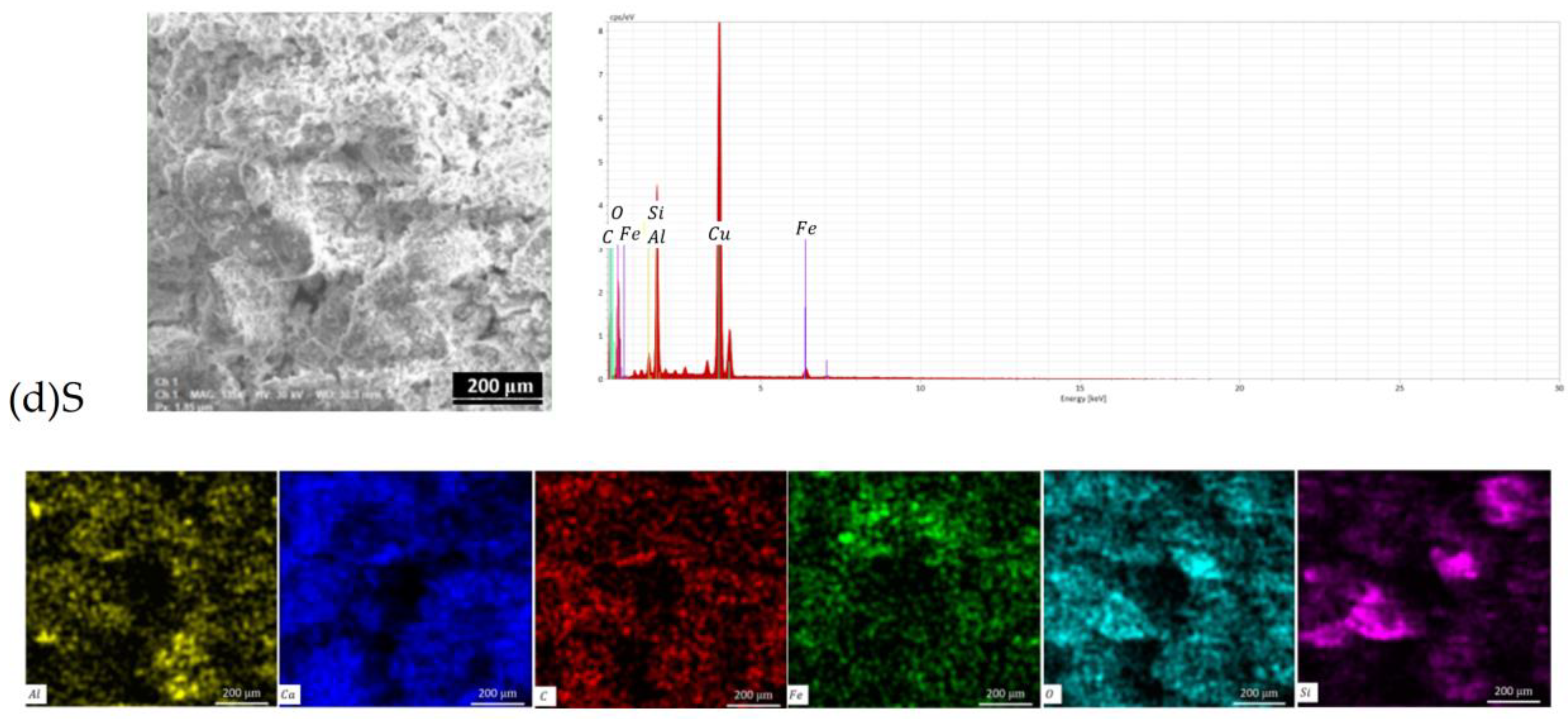 Ijerph 20 04715 g004b