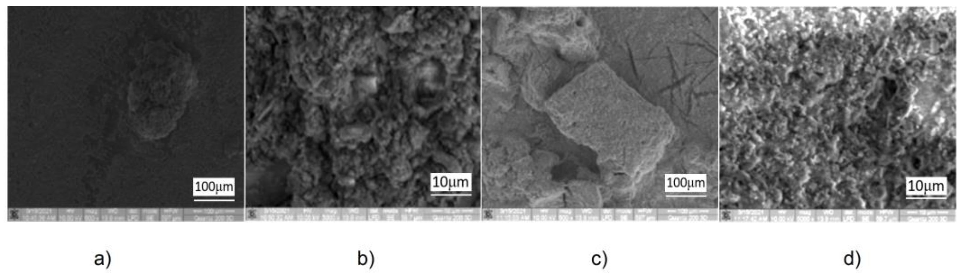 Ijerph 20 04715 g005