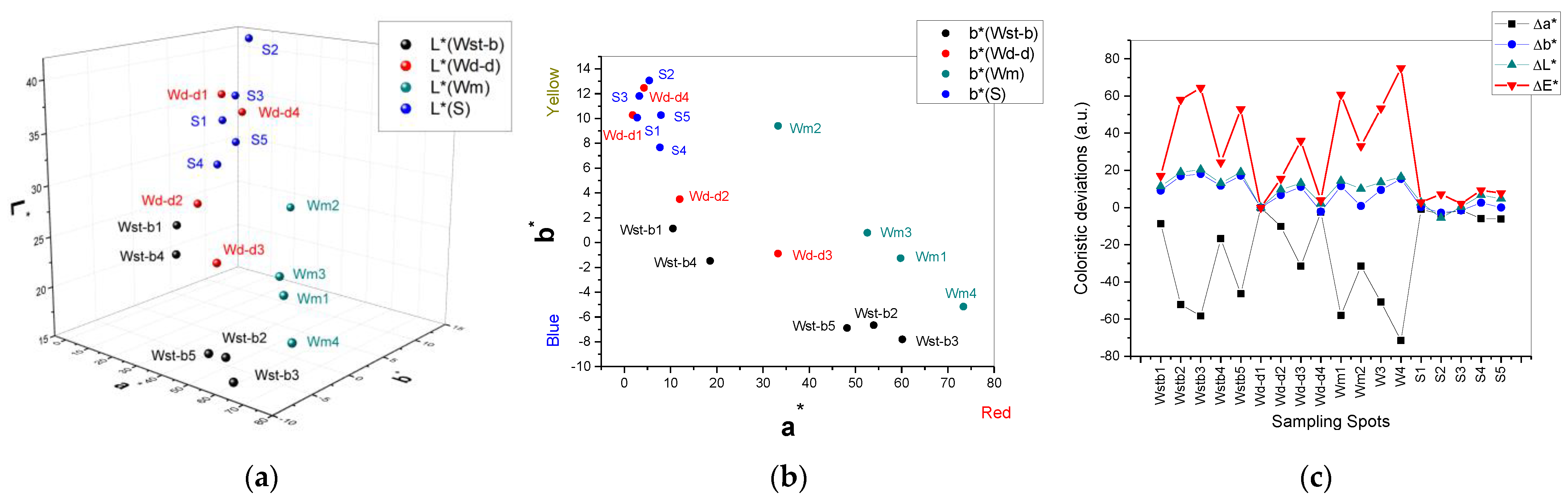 Ijerph 20 04715 g007