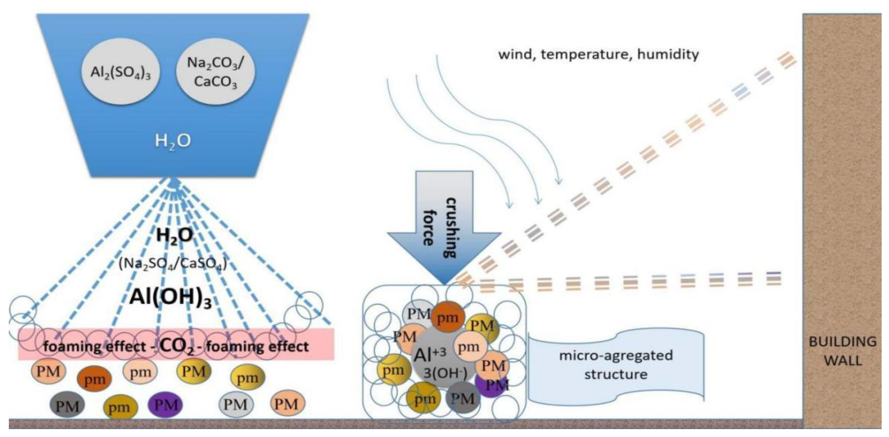 Ijerph 20 04715 g008