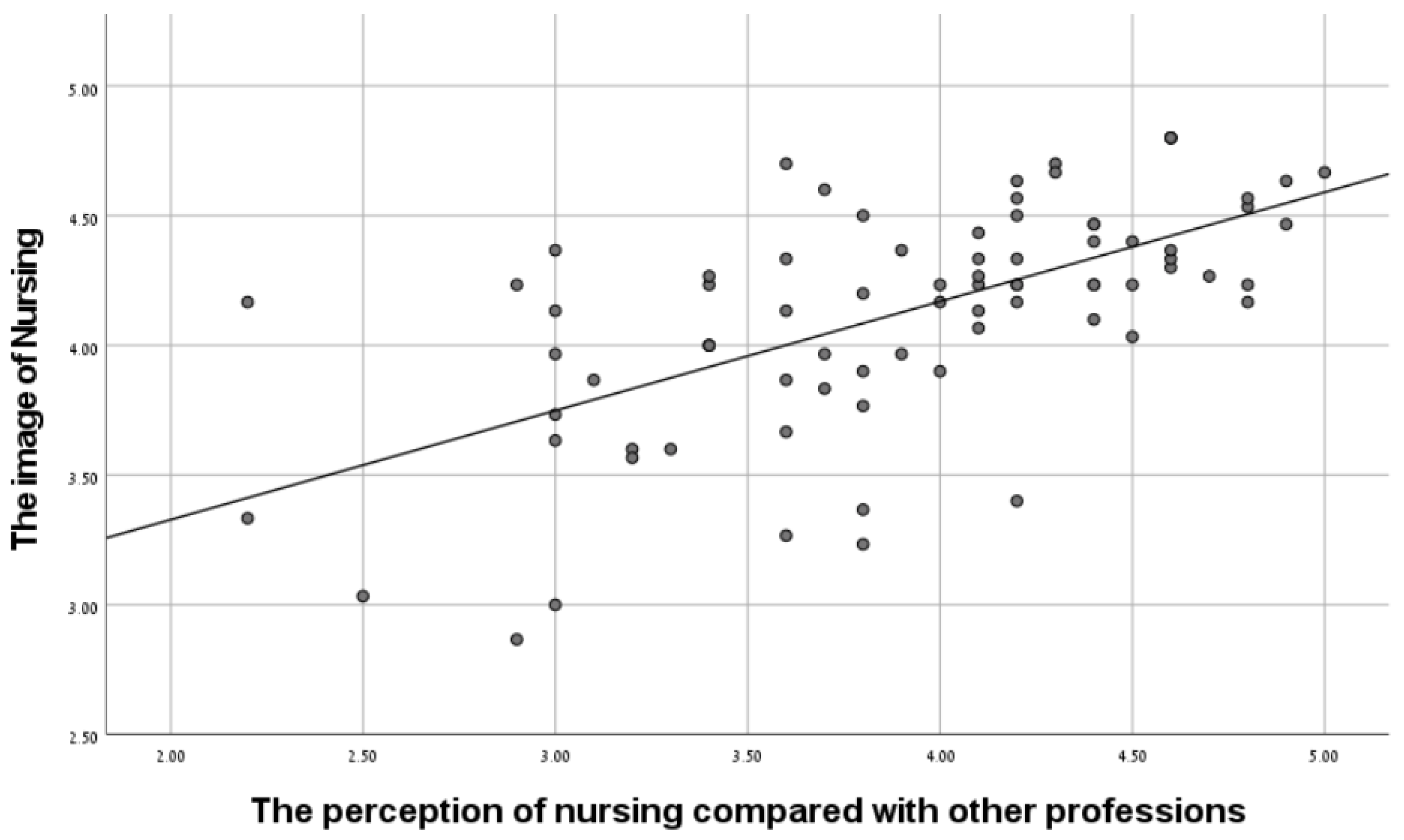 Ijerph 20 04717 g002