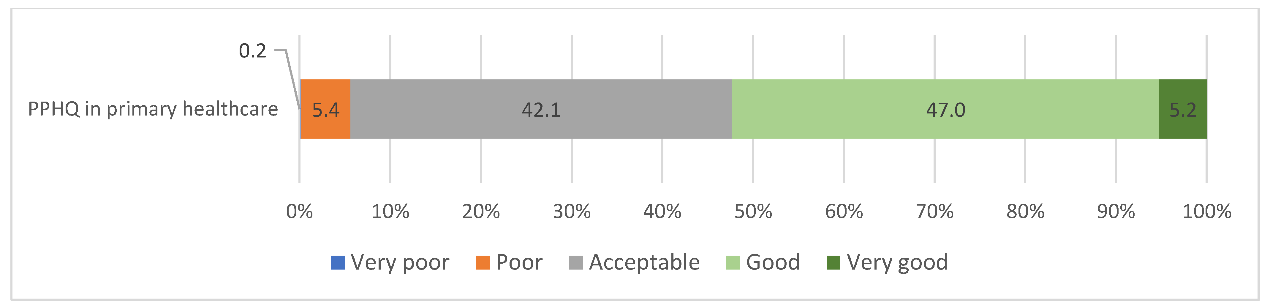 Ijerph 20 04720 g001