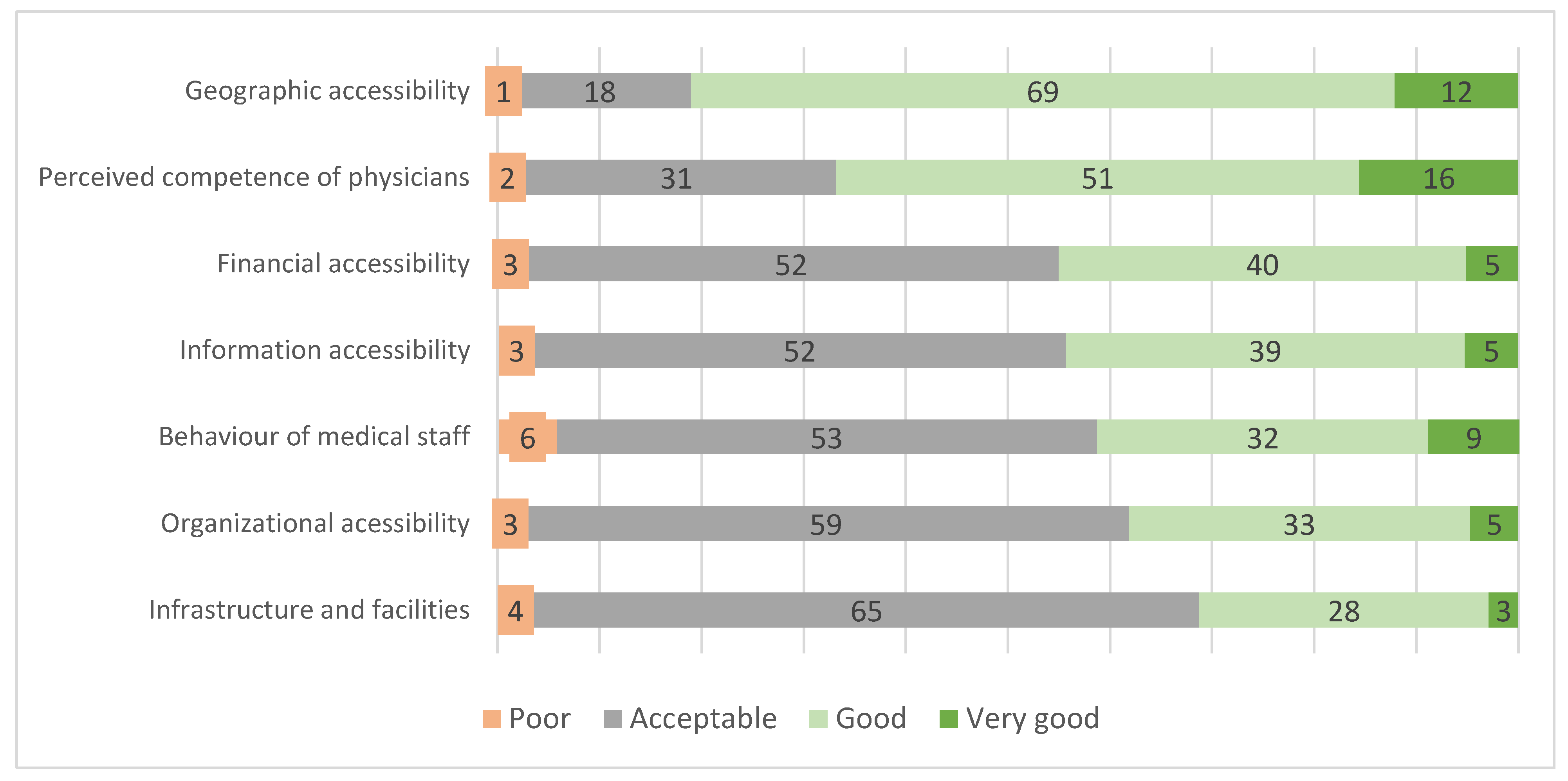 Ijerph 20 04720 g002