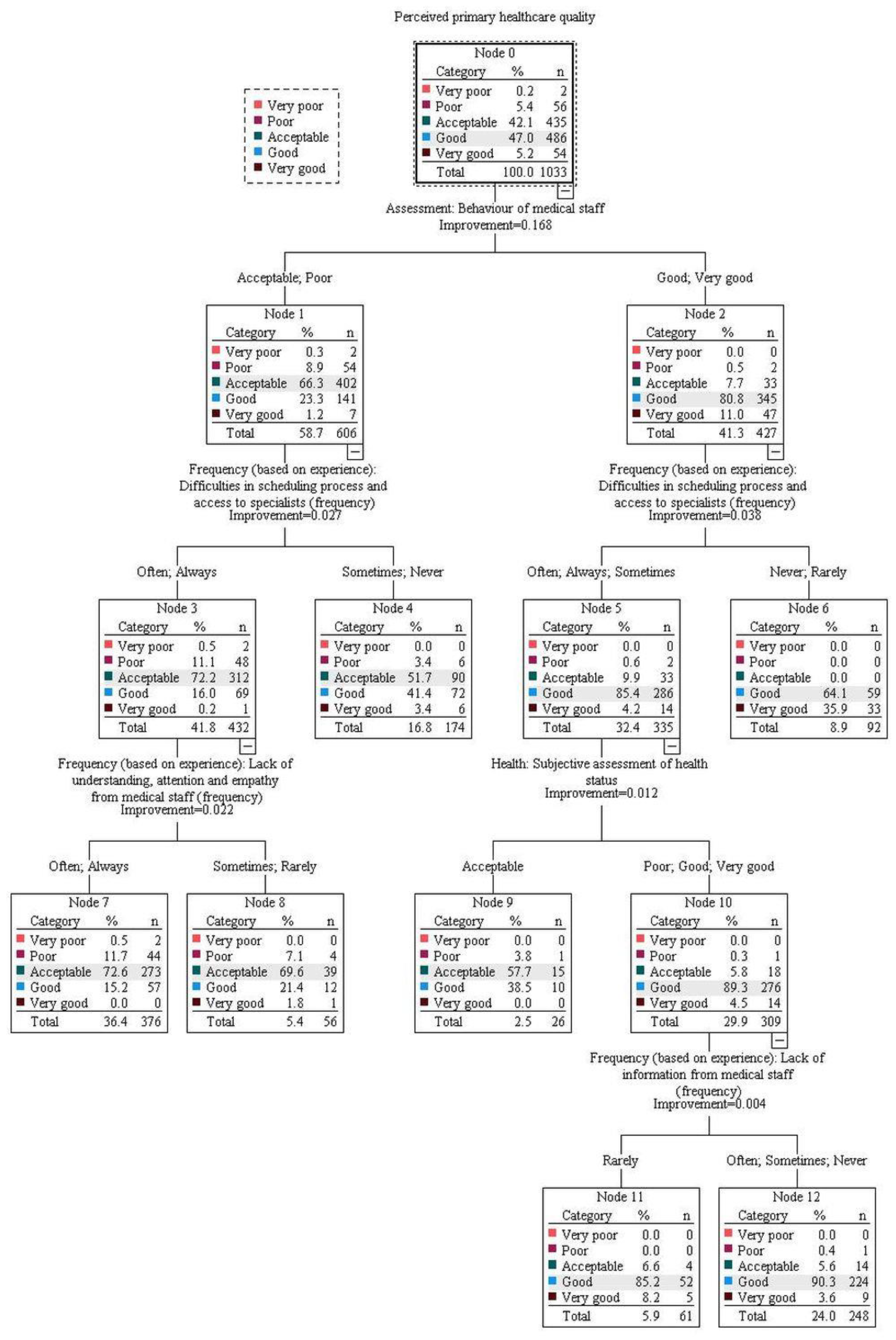 Ijerph 20 04720 g0a1