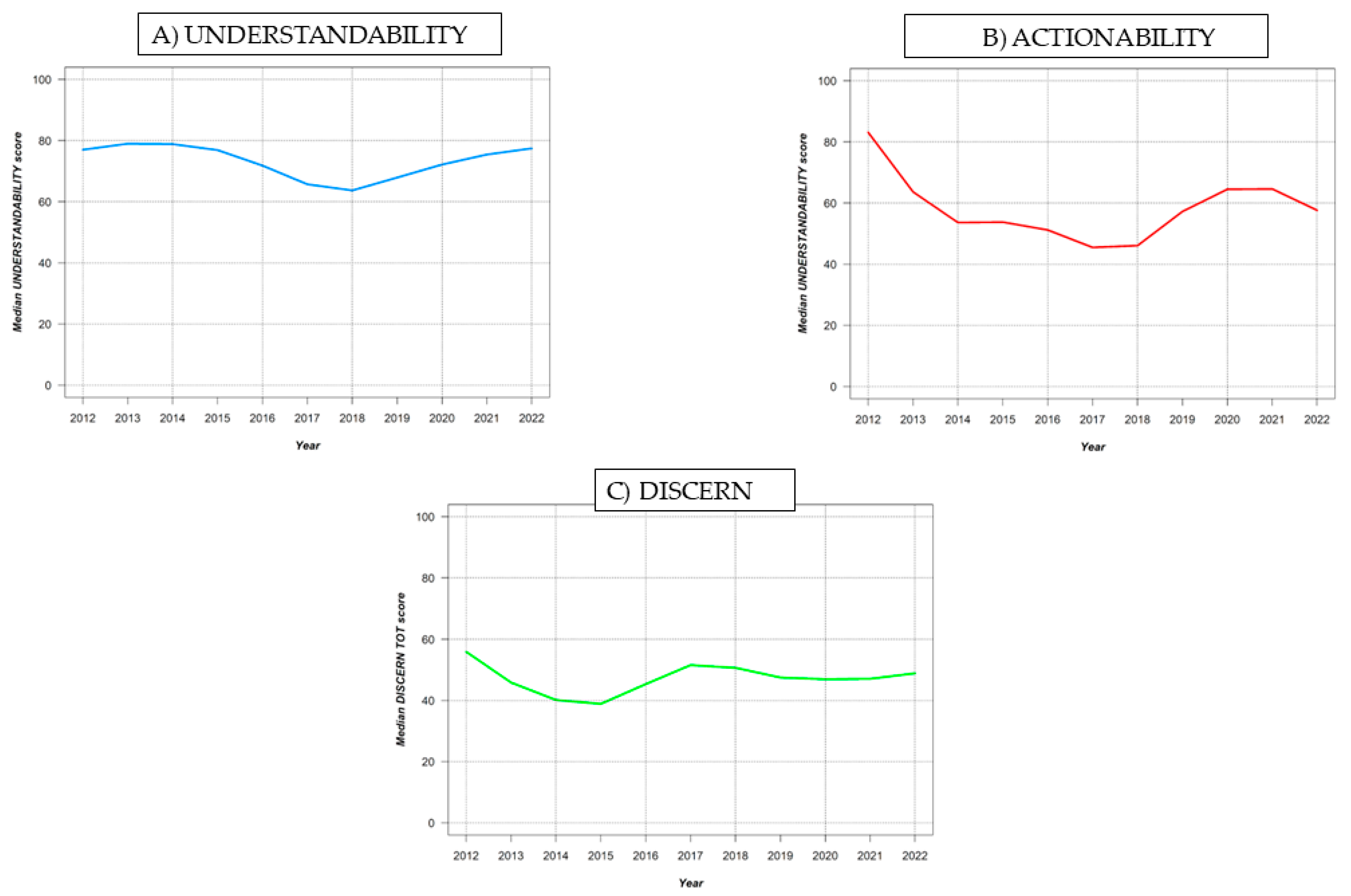 Ijerph 20 04721 g002