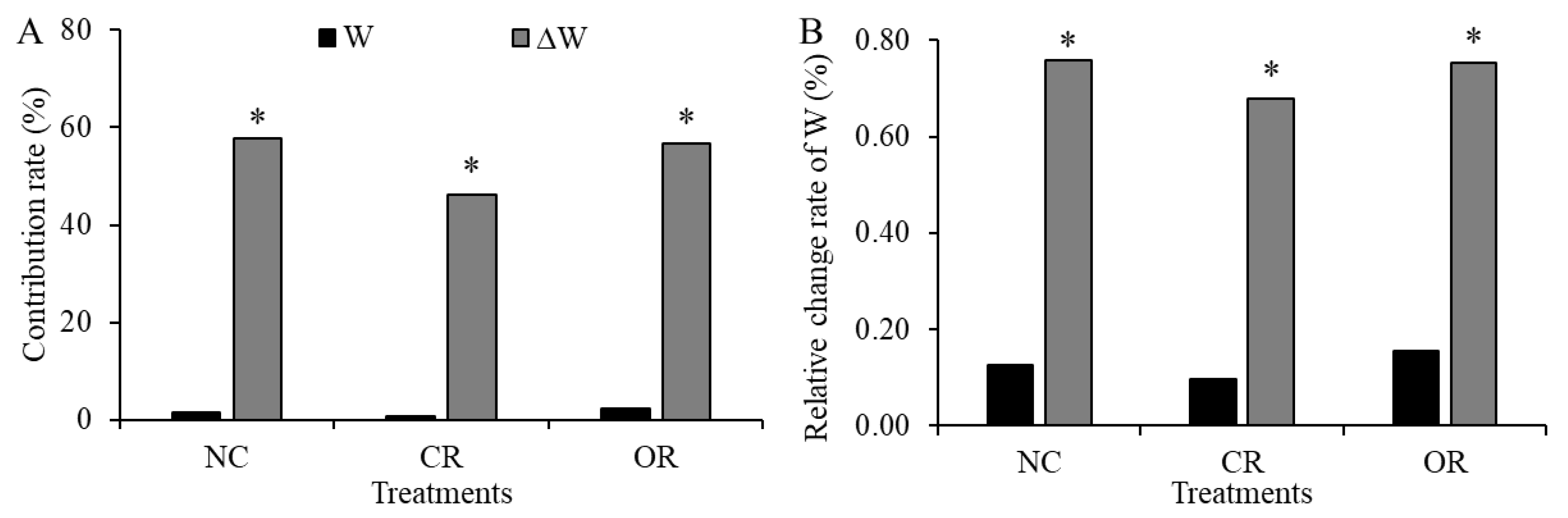 Ijerph 20 04722 g004