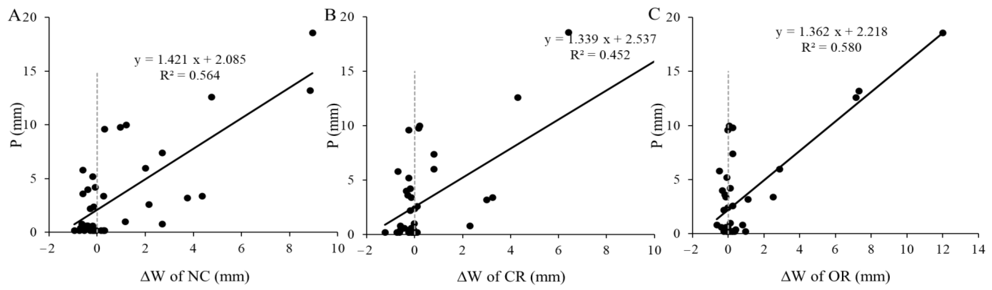 Ijerph 20 04722 g005