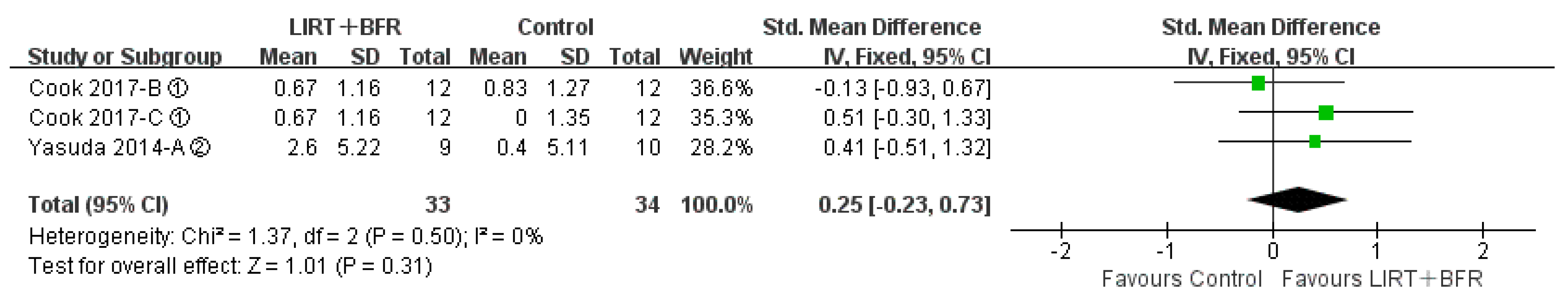Ijerph 20 04723 g005