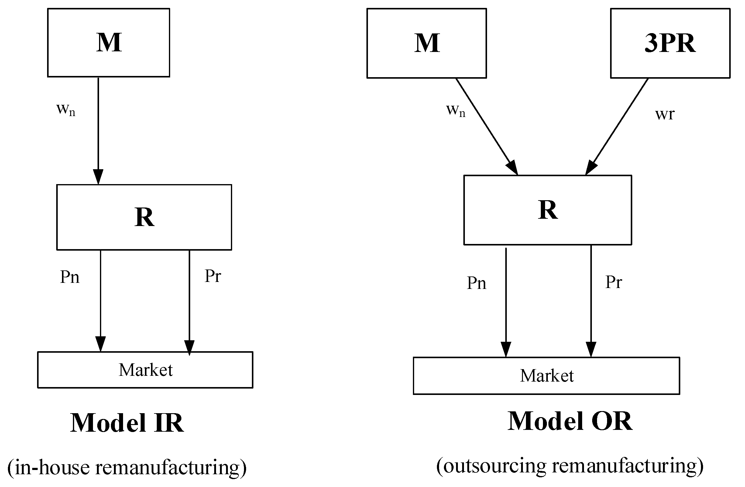 Ijerph 20 04725 g001 Ijerph 20 04725 g001