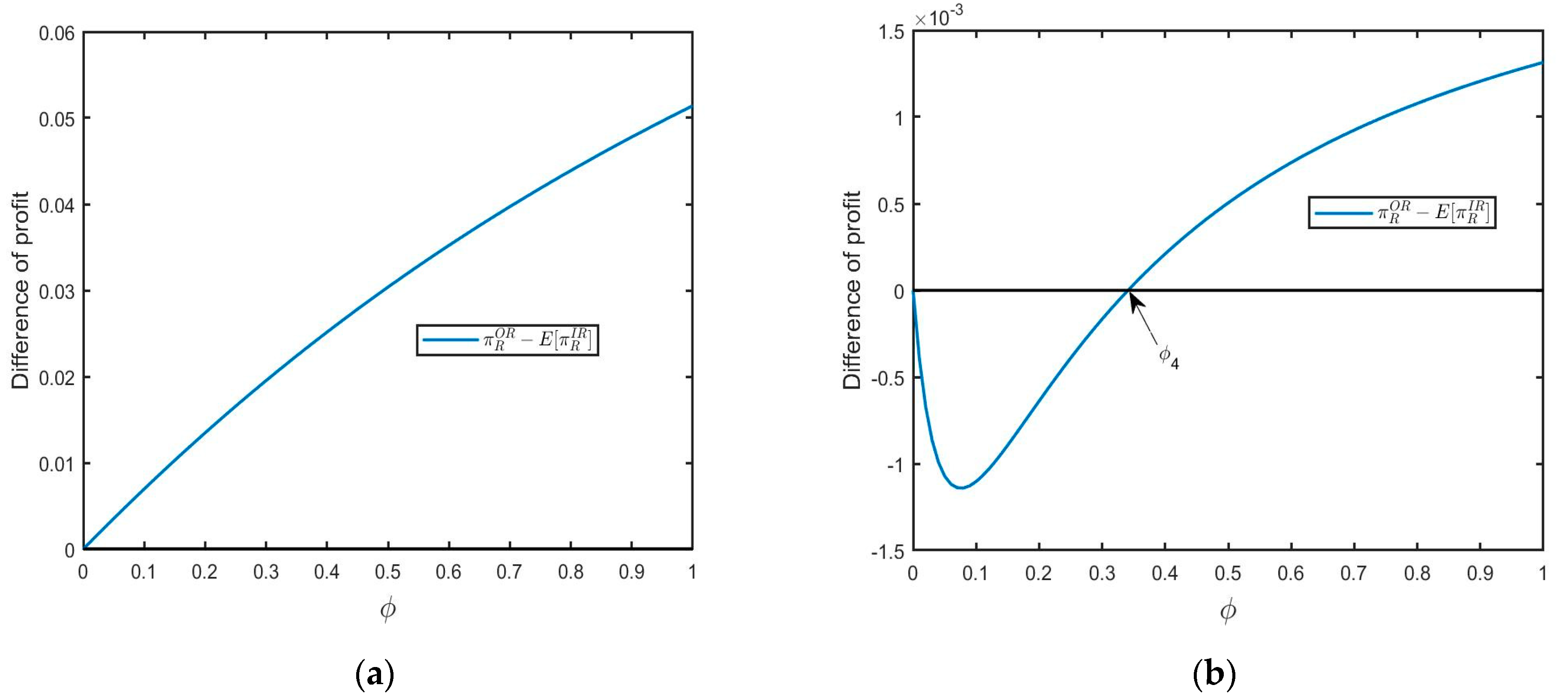 Ijerph 20 04725 g003 Ijerph 20 04725 g003