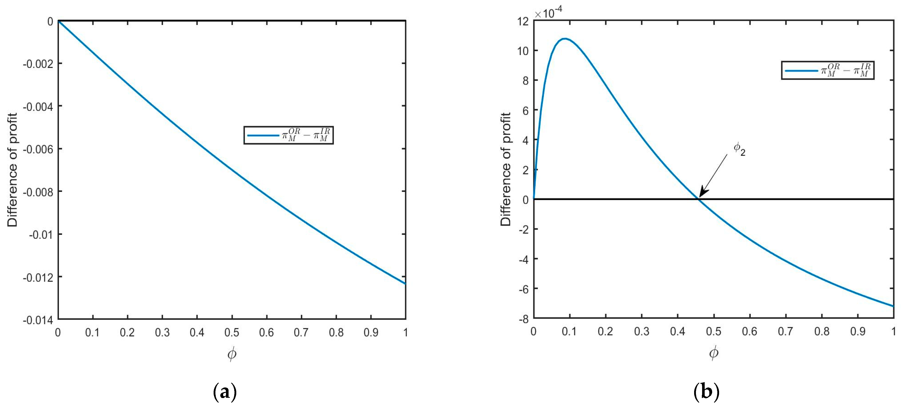 Ijerph 20 04725 g004 Ijerph 20 04725 g004