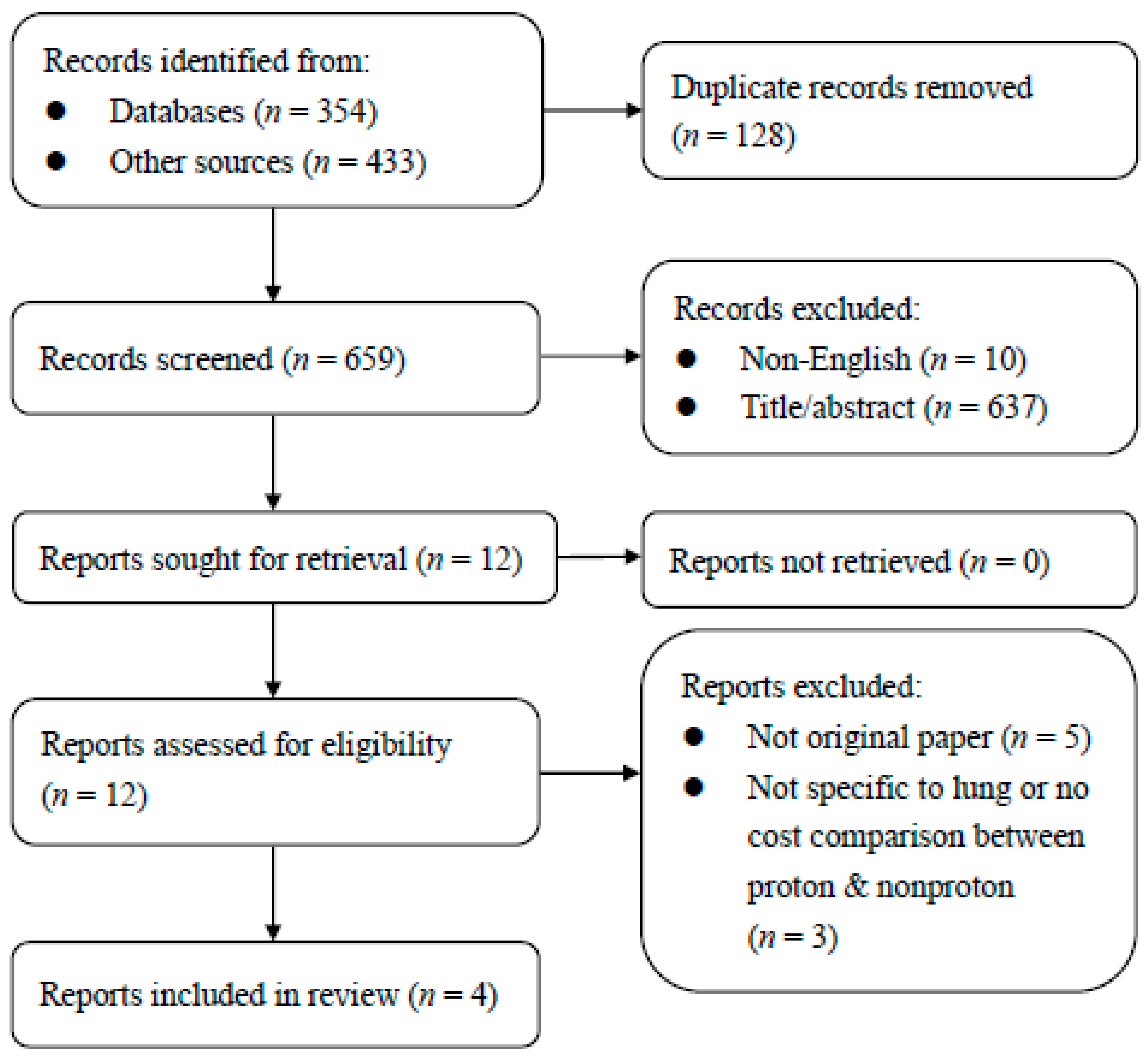 Ijerph 20 04727 g002