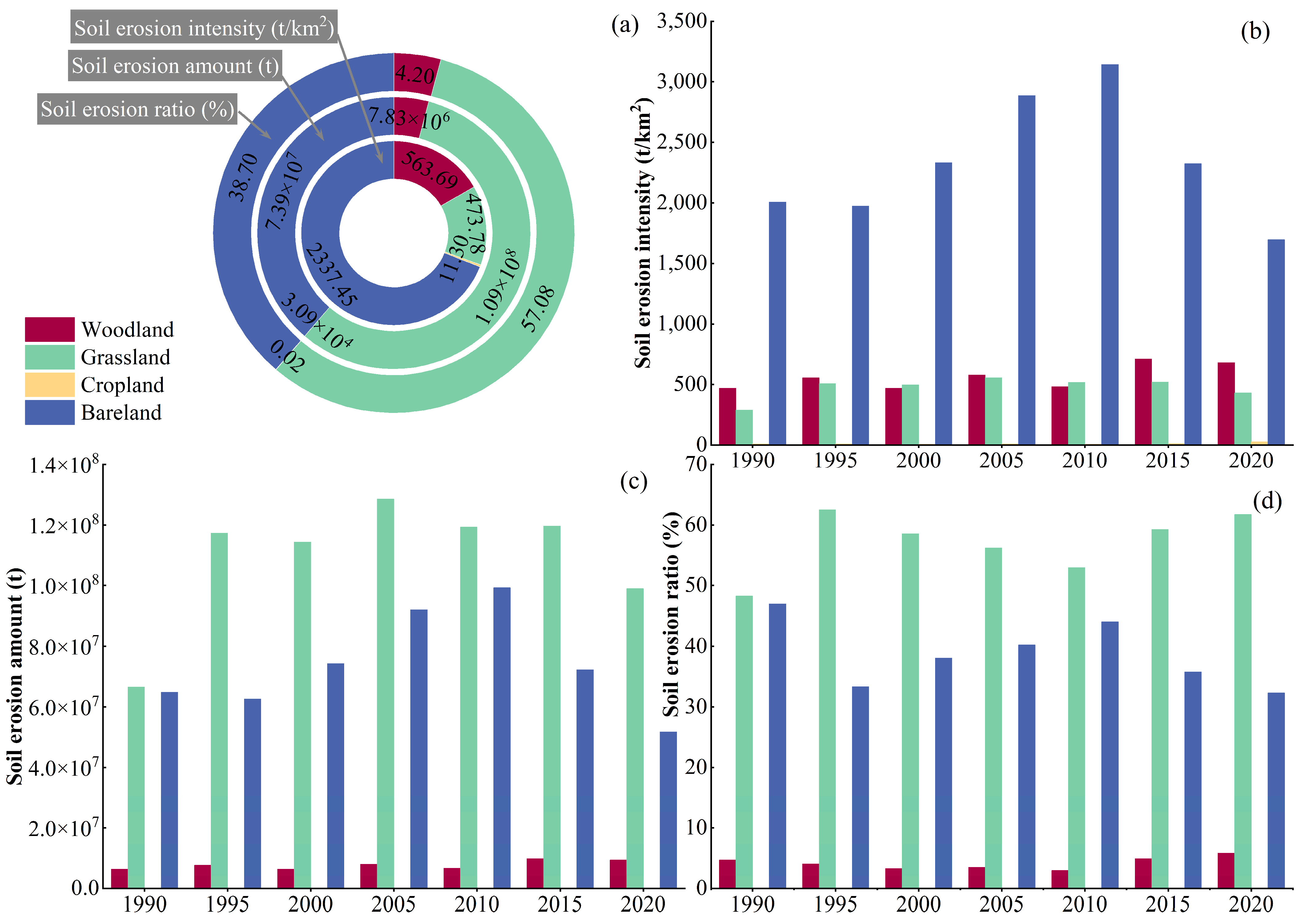 Ijerph 20 04728 g008 Ijerph 20 04728 g008